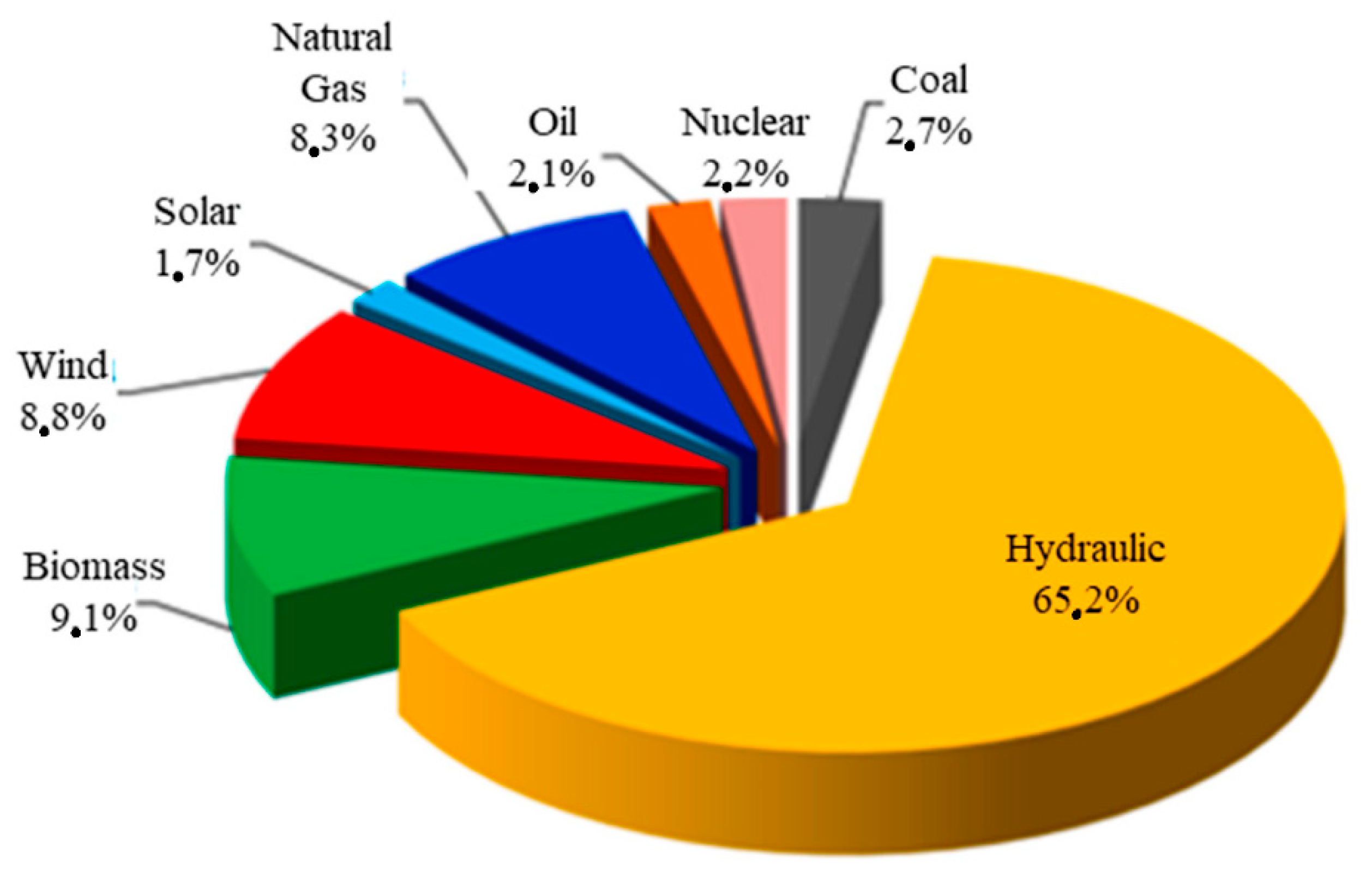 Sustainability 15 06254 g005 Sustainability 15 06254 g005