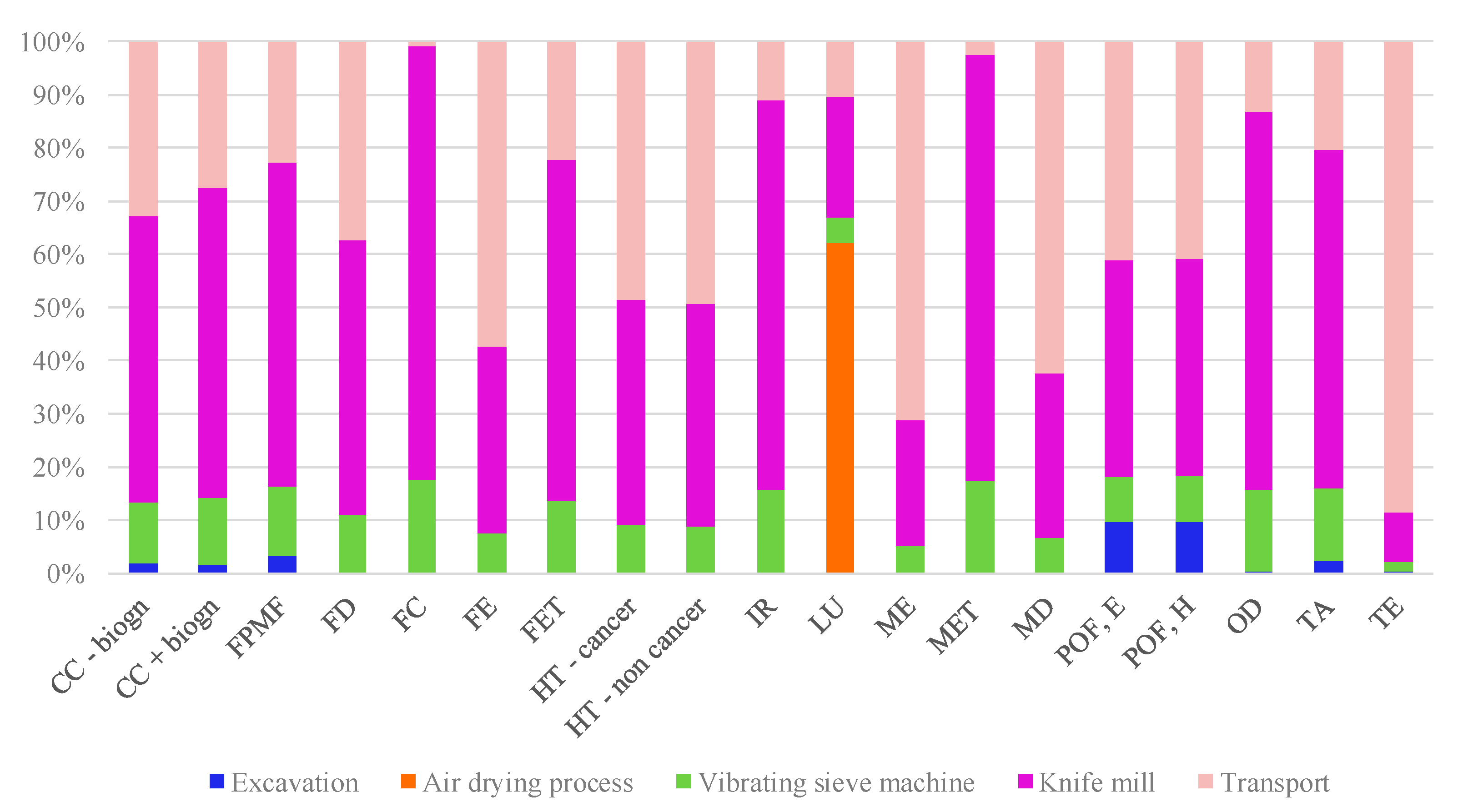 Sustainability 15 06254 g009 Sustainability 15 06254 g009