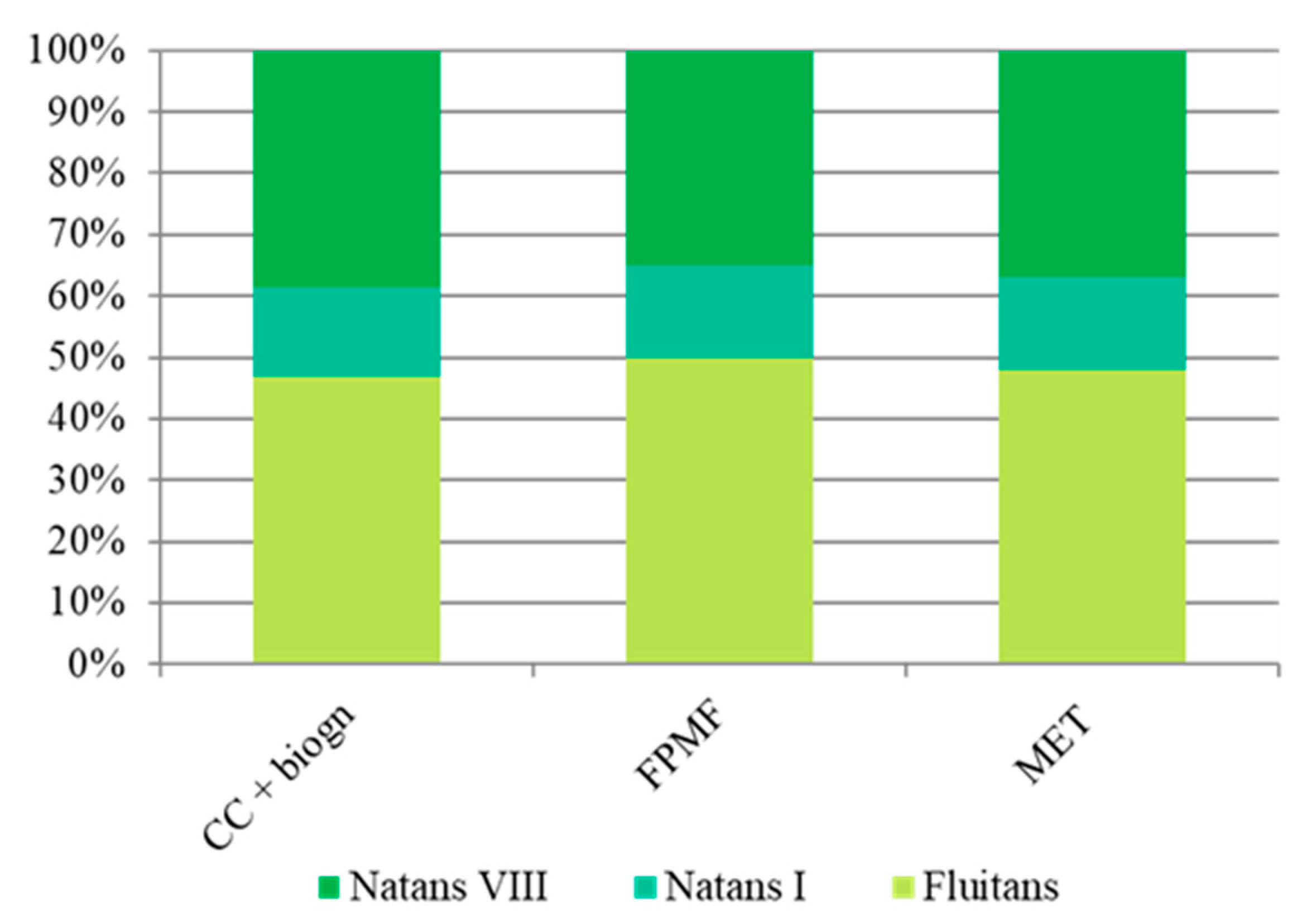 Sustainability 15 06254 g010 Sustainability 15 06254 g010