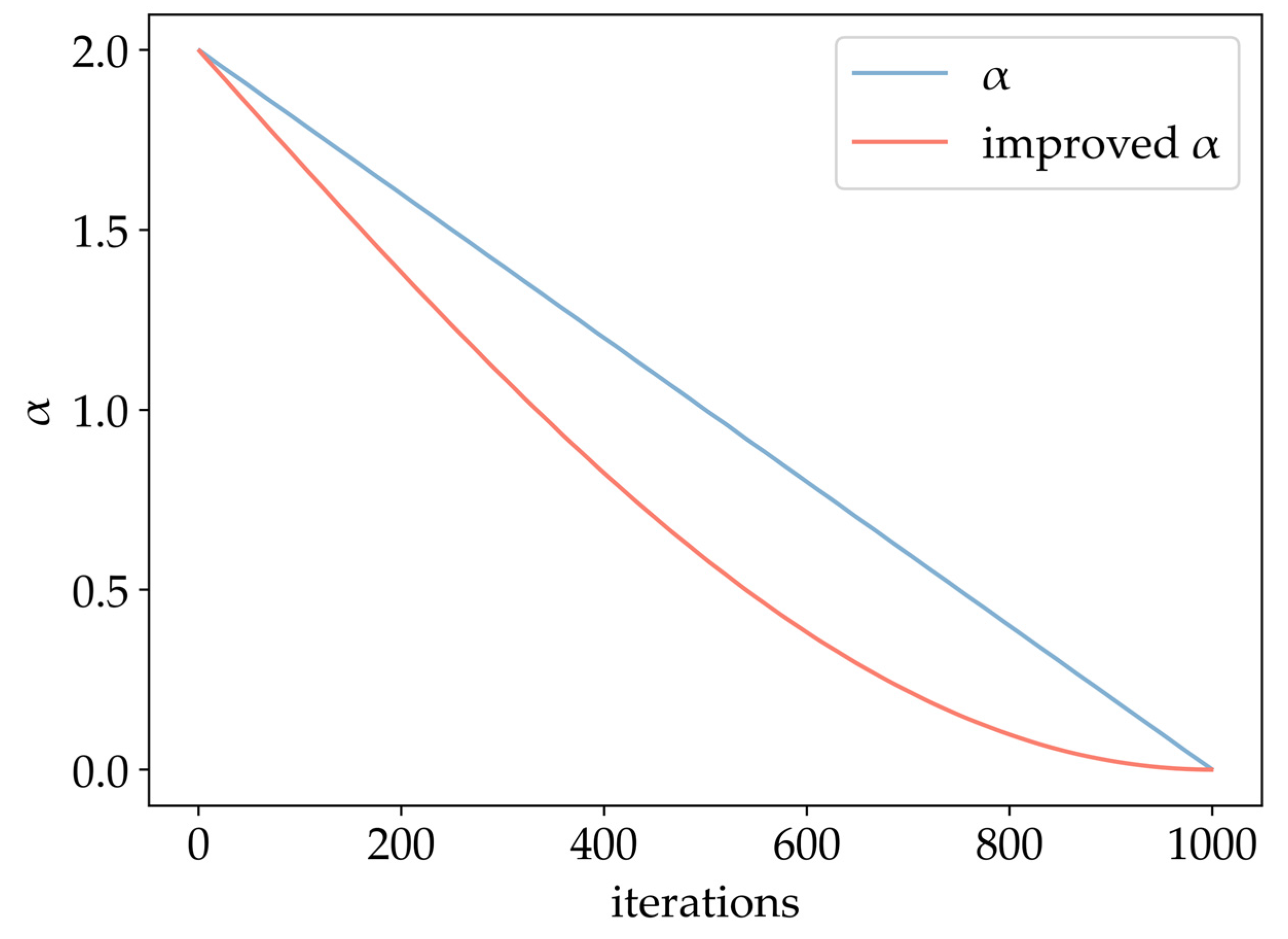 Sustainability 15 06261 g003 Sustainability 15 06261 g003