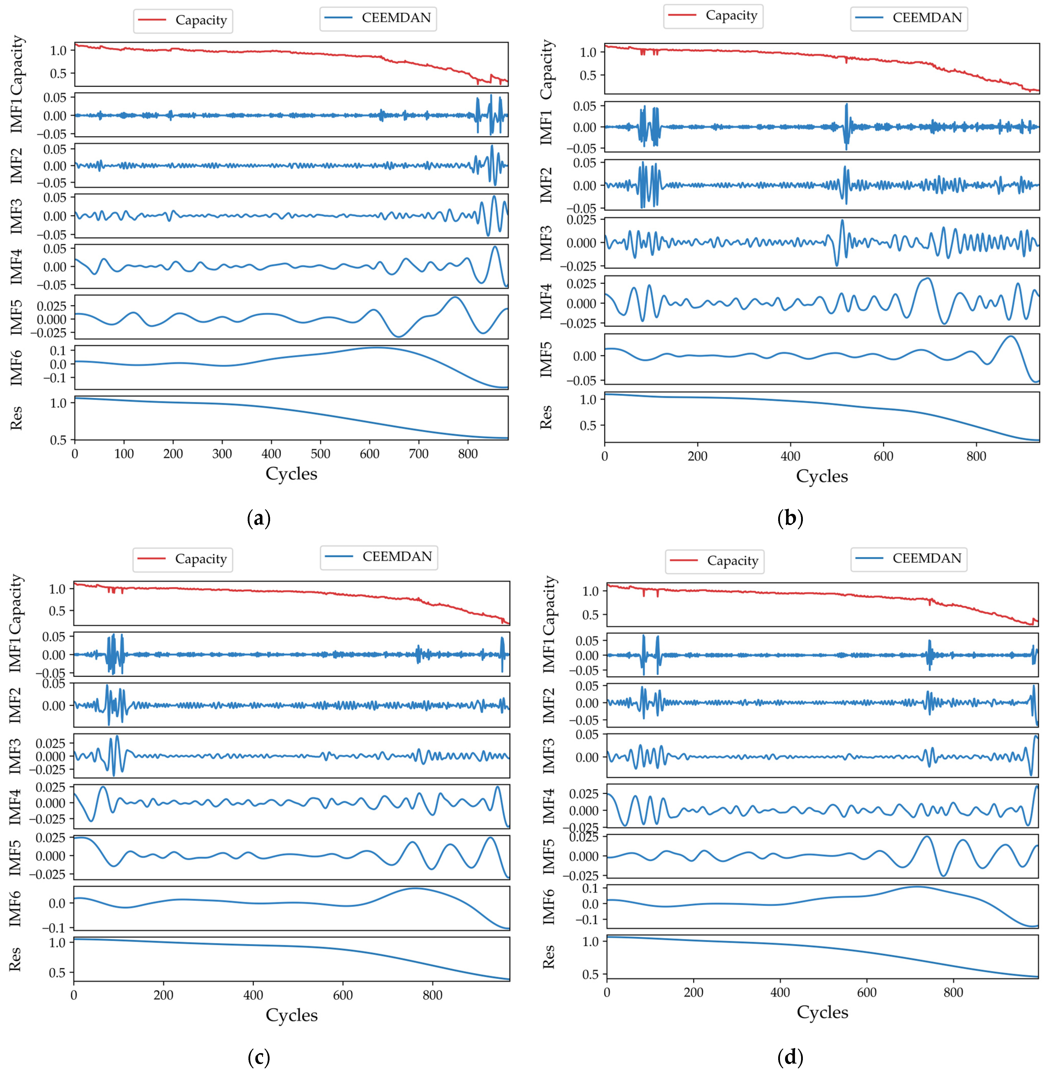 Sustainability 15 06261 g005a Sustainability 15 06261 g005a