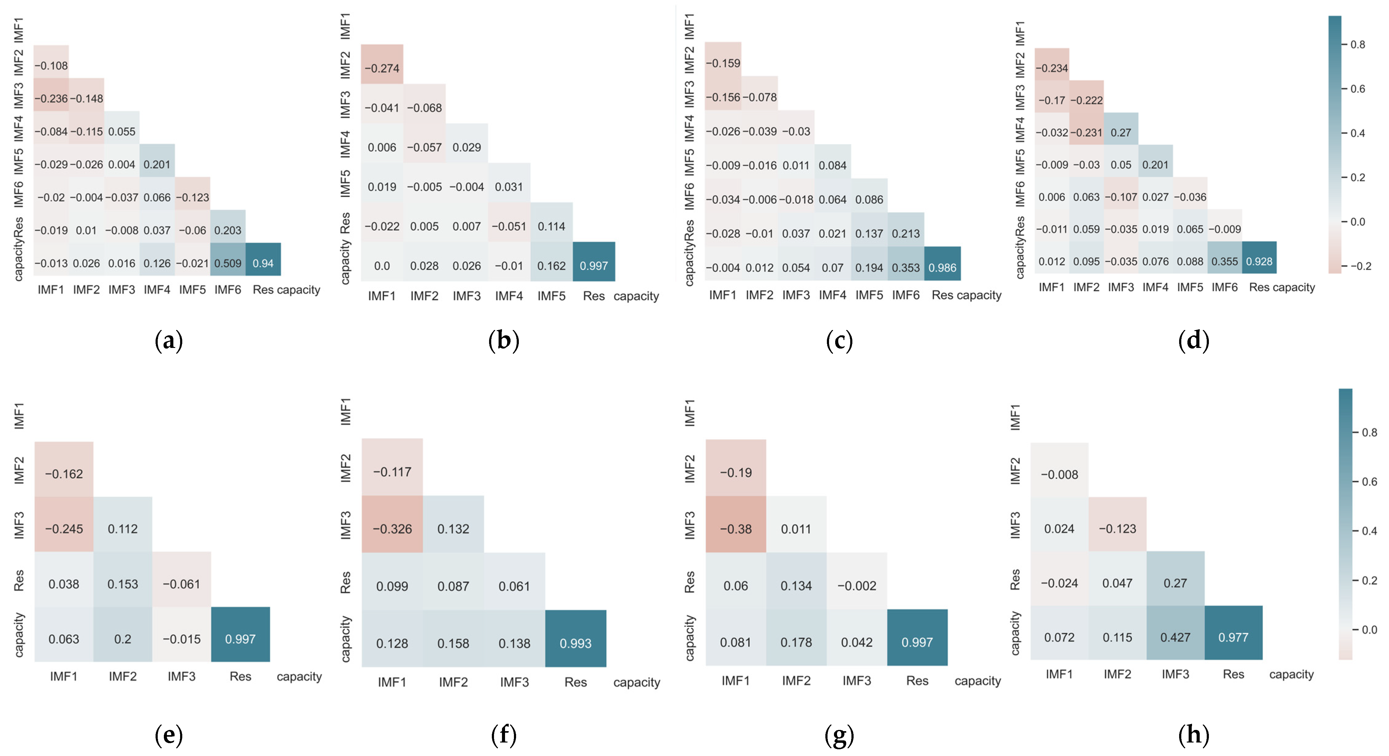 Sustainability 15 06261 g006 Sustainability 15 06261 g006