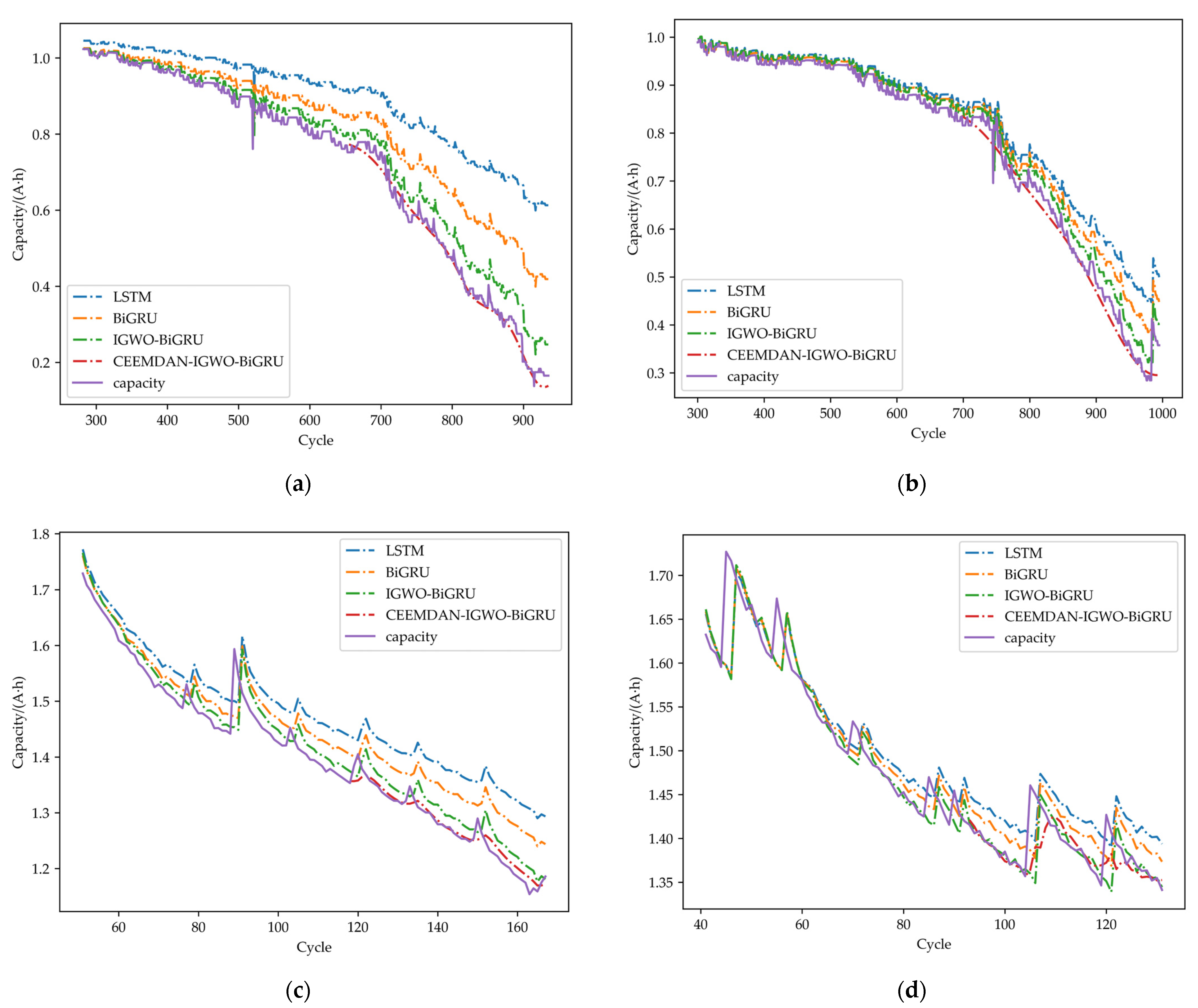 Sustainability 15 06261 g008 Sustainability 15 06261 g008