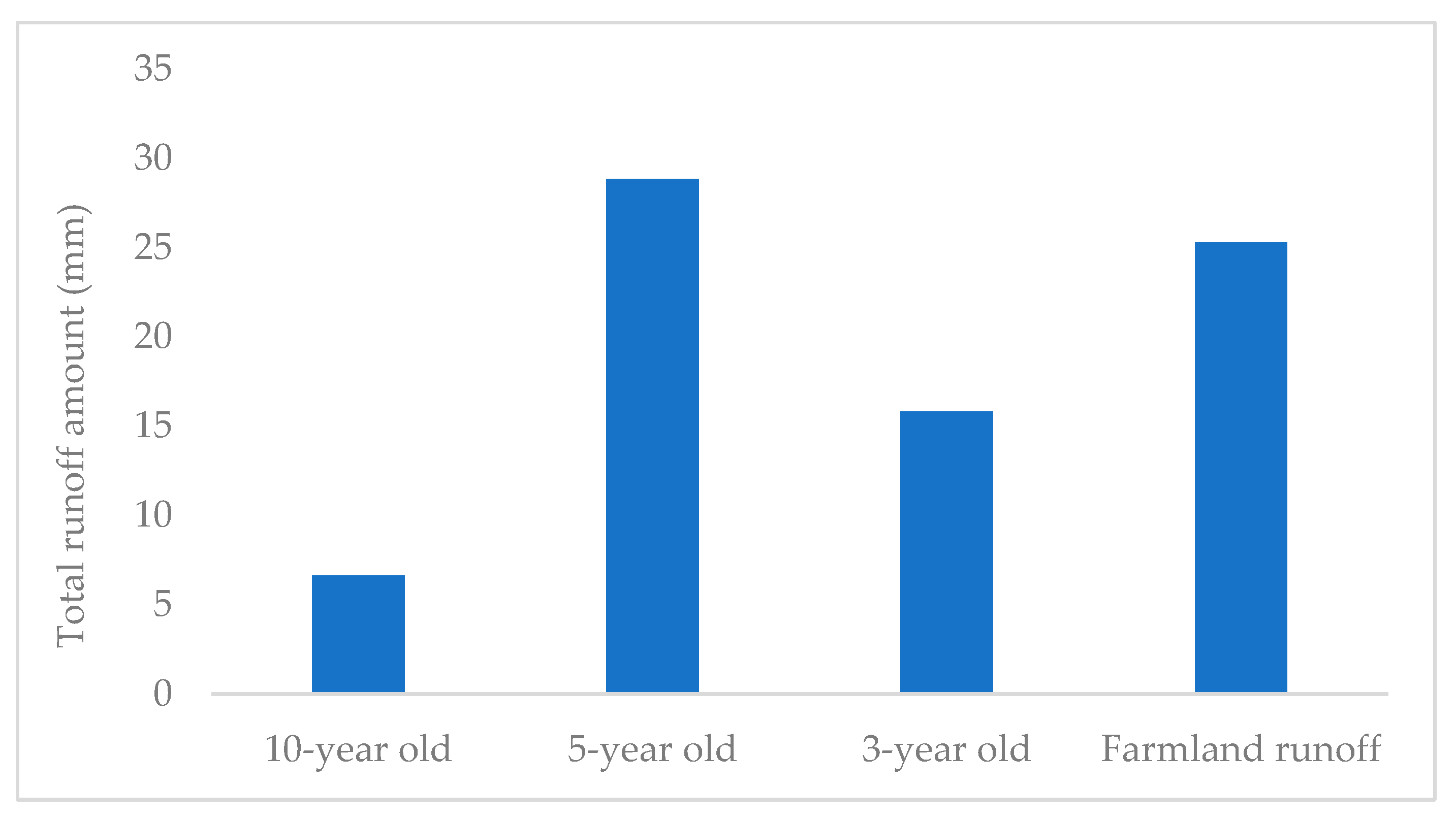 Sustainability 15 06262 g010