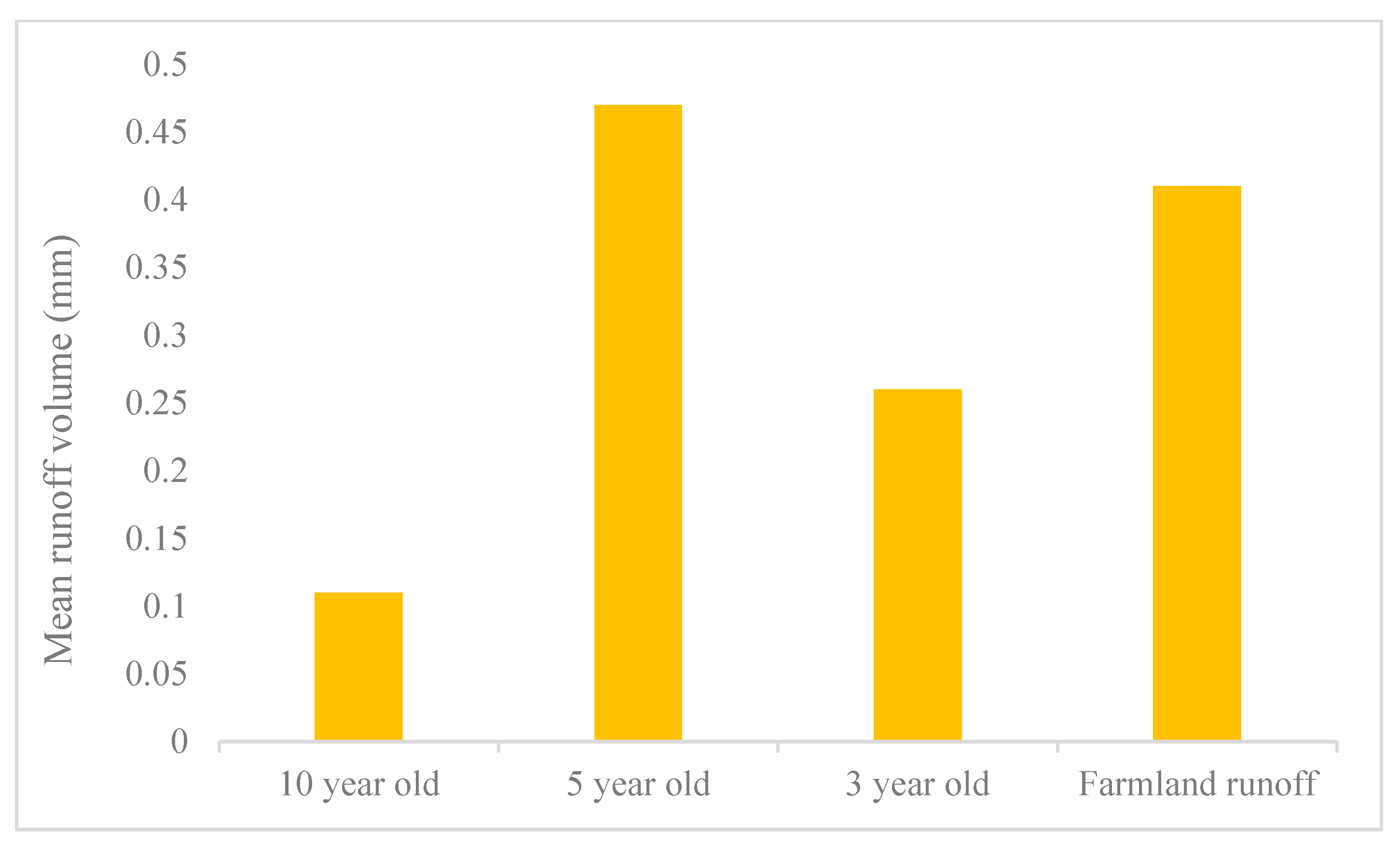 Sustainability 15 06262 g011