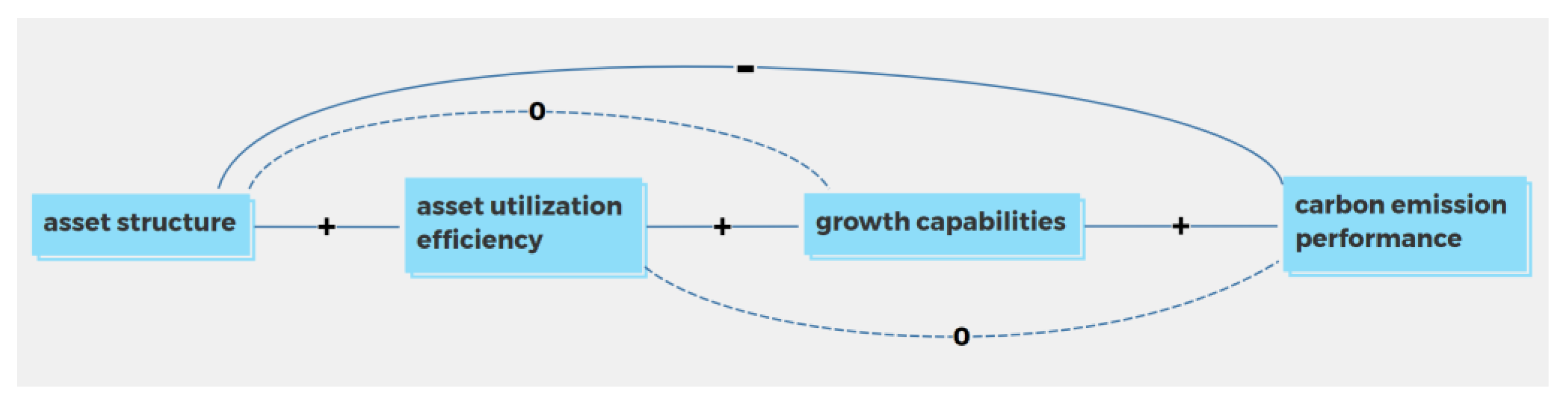 Sustainability 15 06264 g002 Sustainability 15 06264 g002