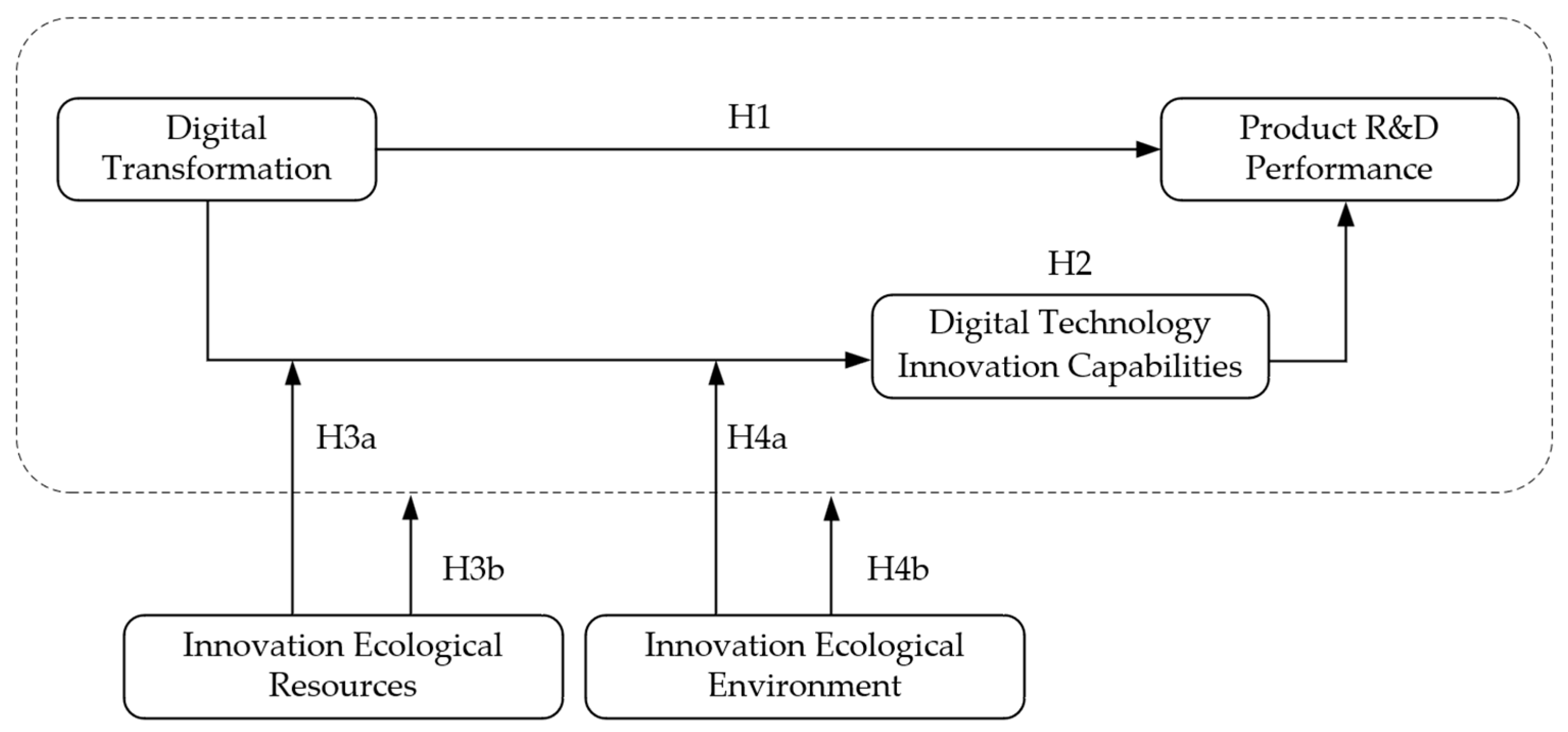 Sustainability 15 06265 g001 Sustainability 15 06265 g001