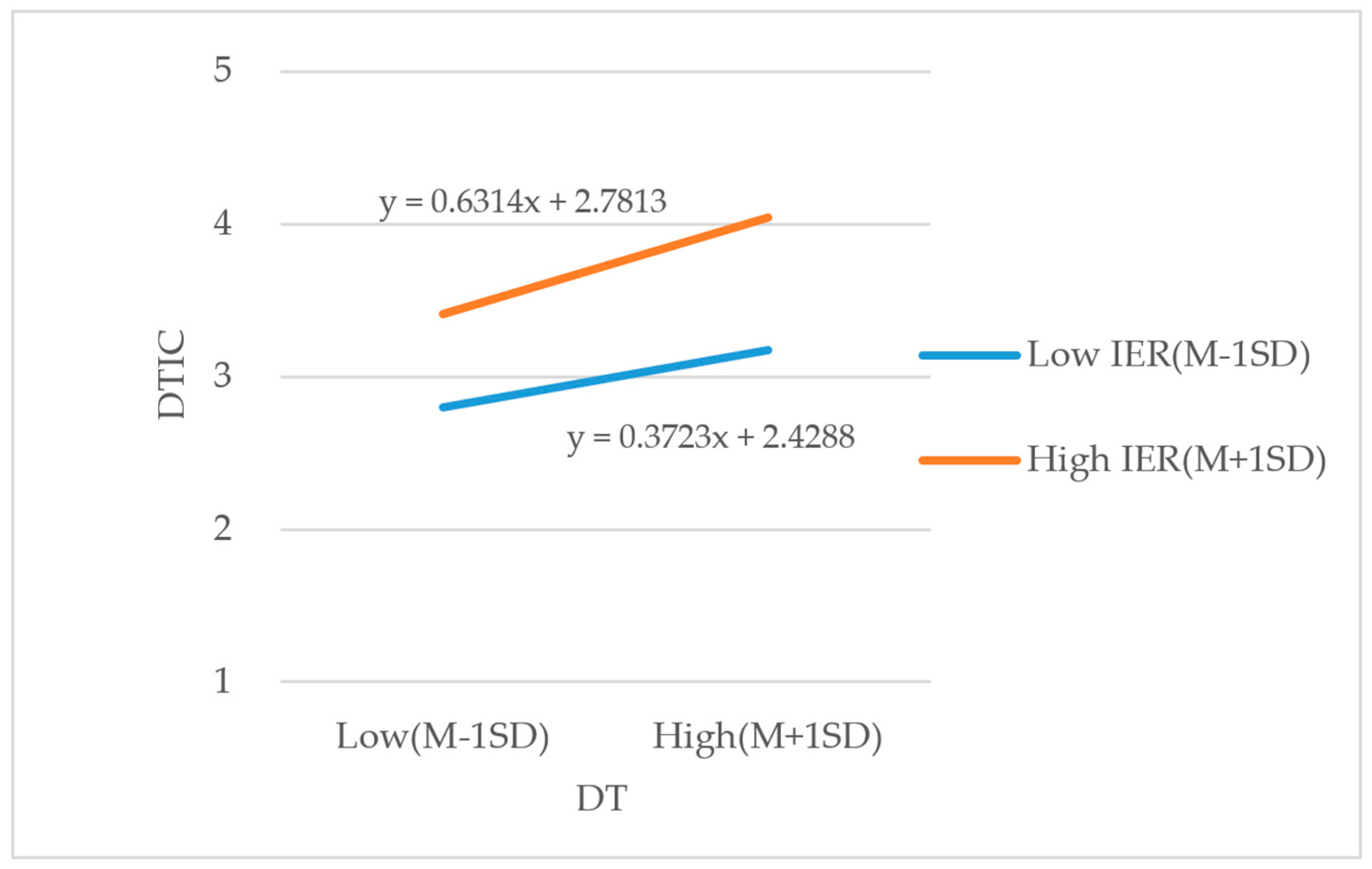 Sustainability 15 06265 g002 Sustainability 15 06265 g002