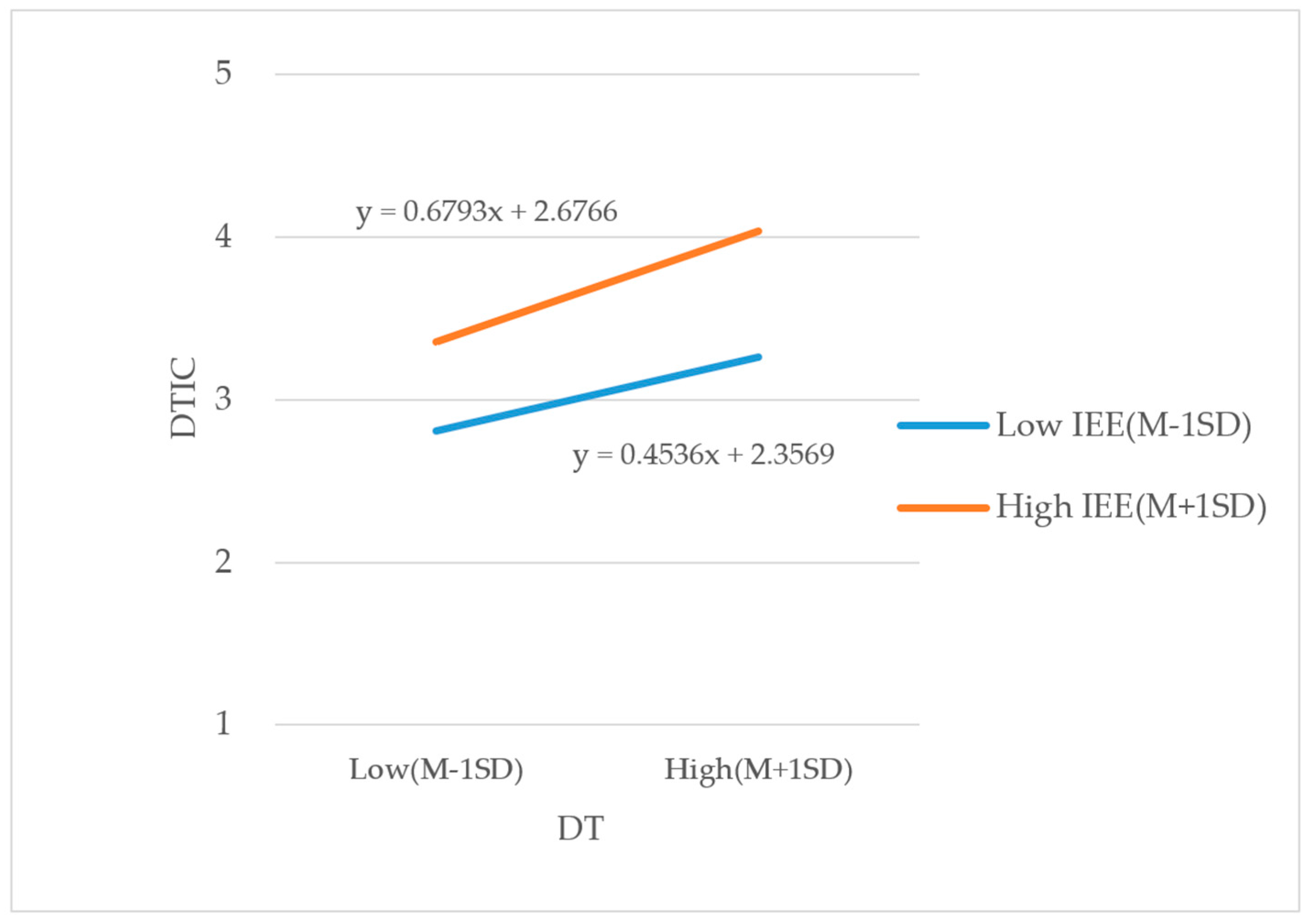 Sustainability 15 06265 g003 Sustainability 15 06265 g003