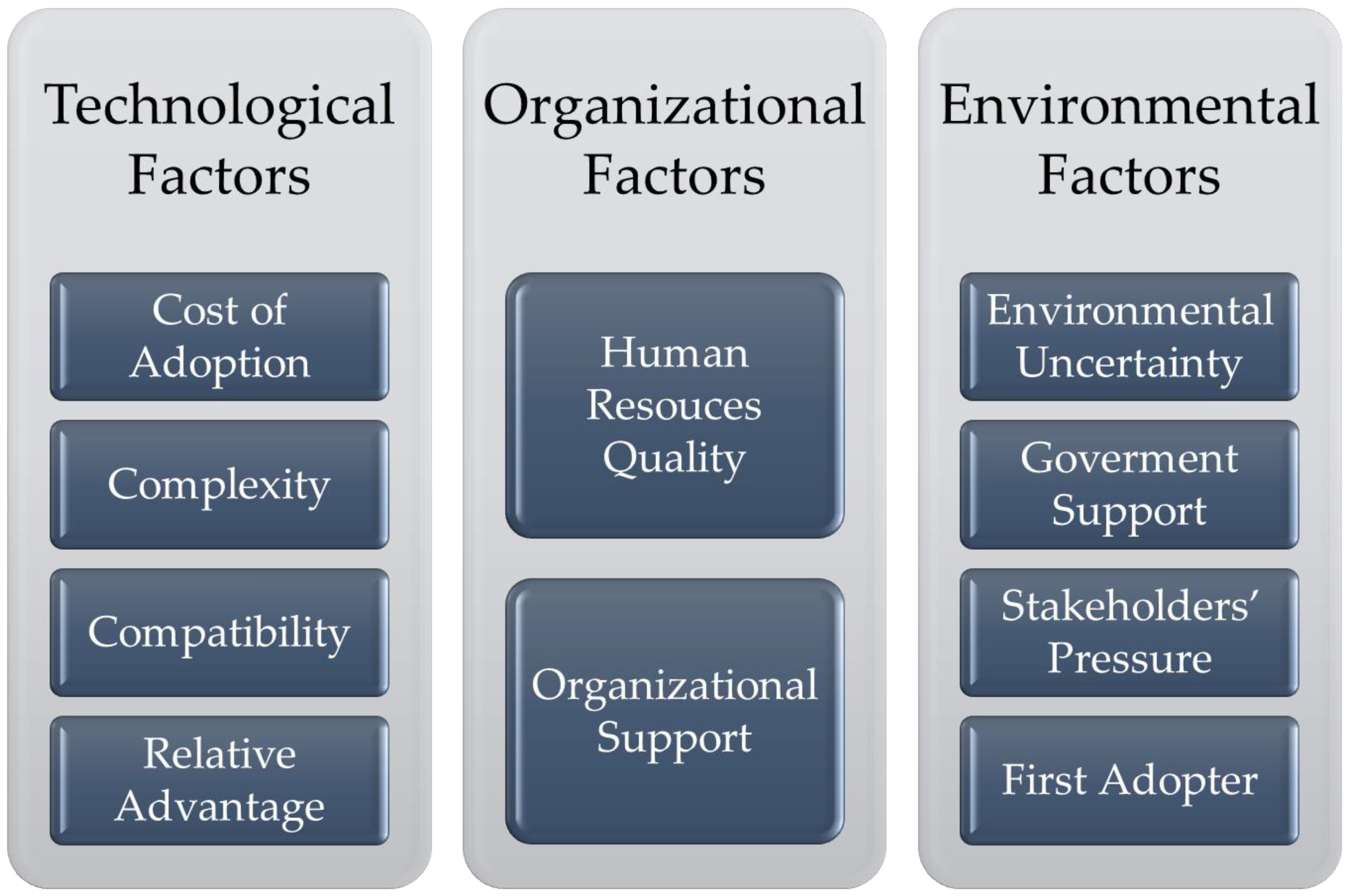Sustainability 15 06266 g001 Sustainability 15 06266 g001