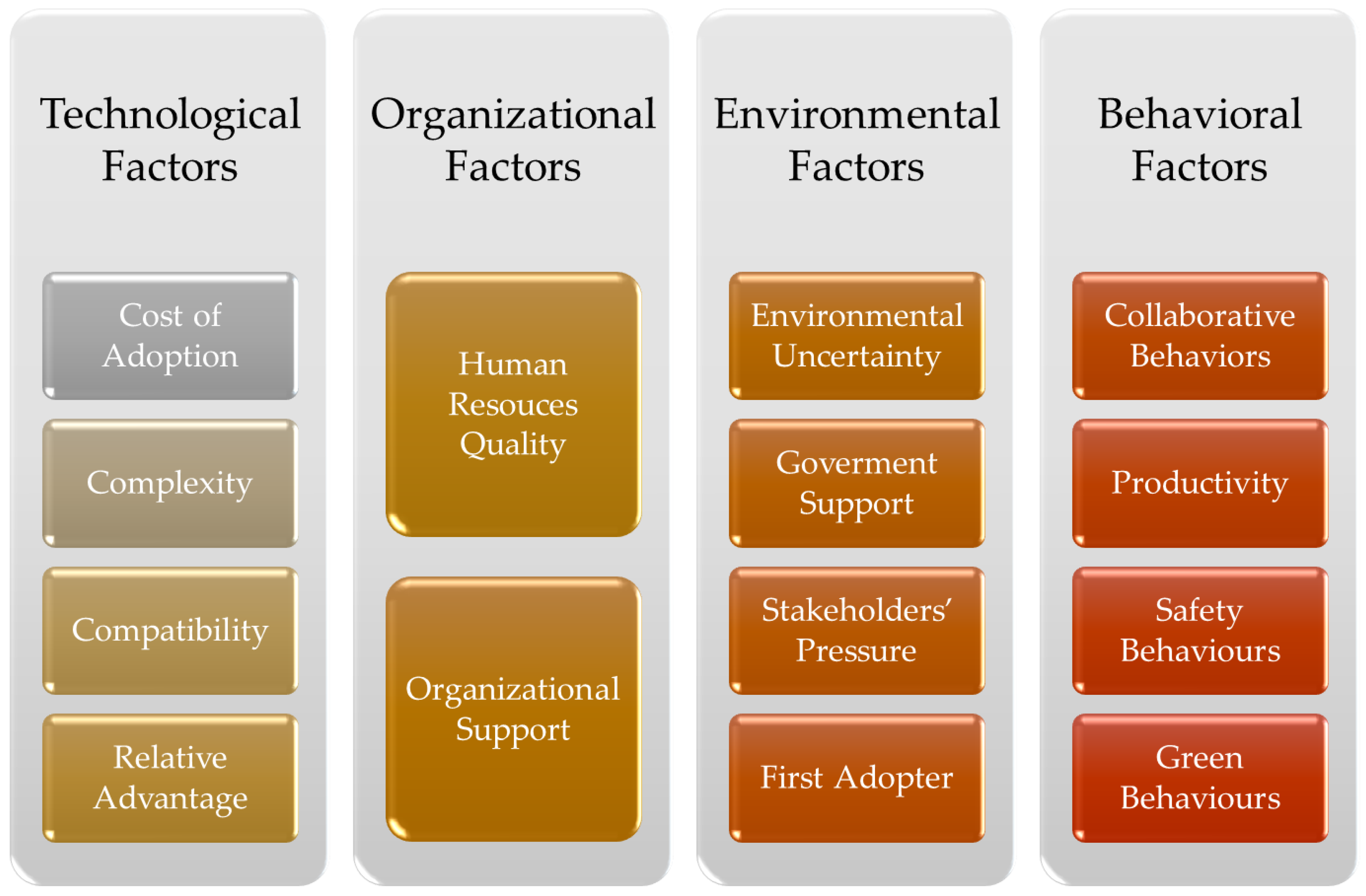 Sustainability 15 06266 g002 Sustainability 15 06266 g002