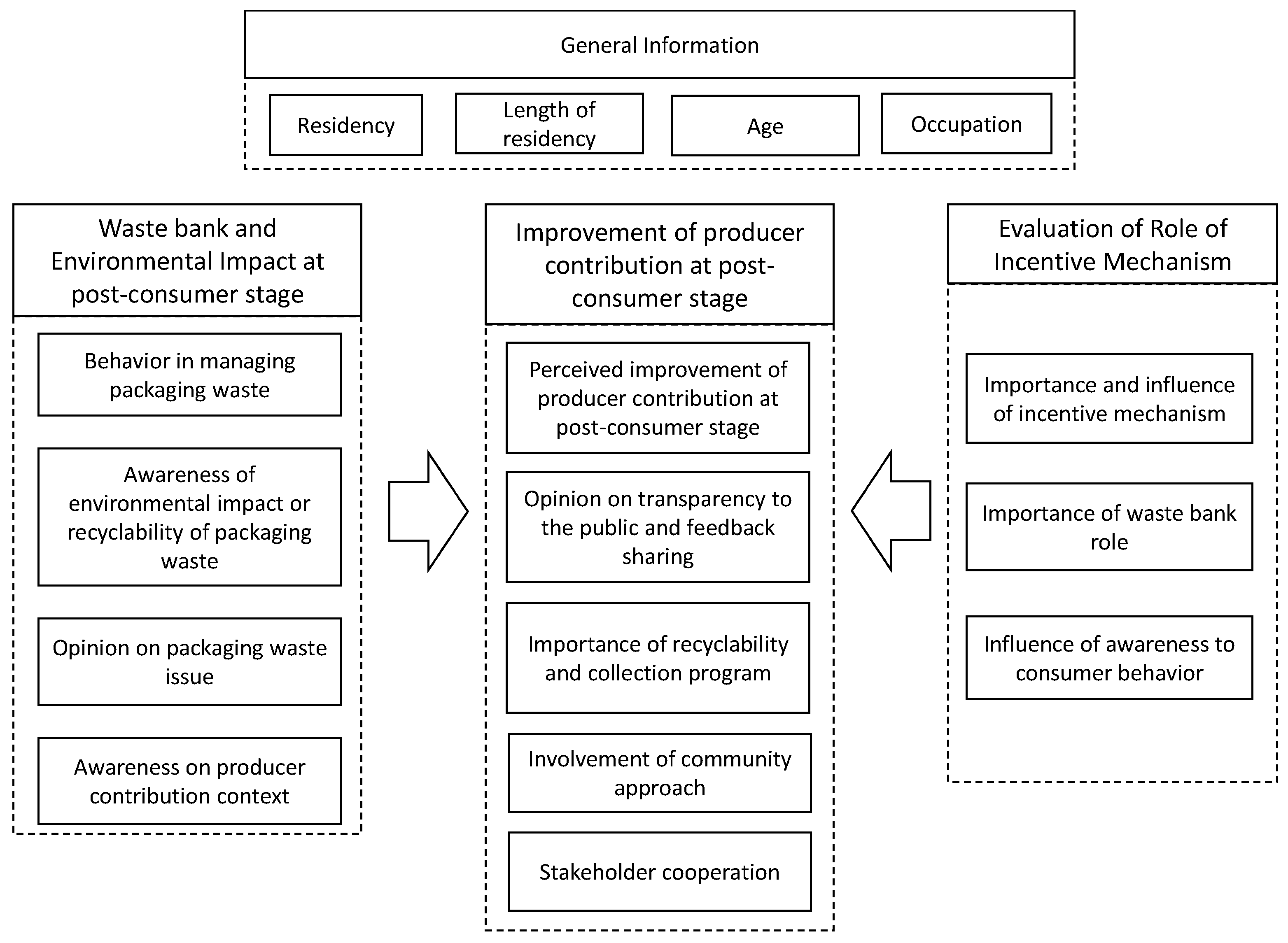 Sustainability 15 06268 g001