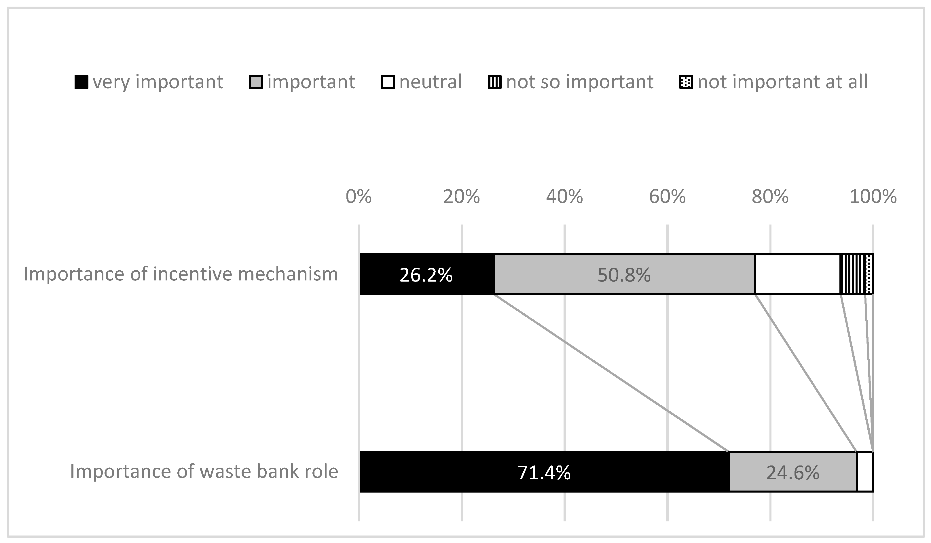 Sustainability 15 06268 g003