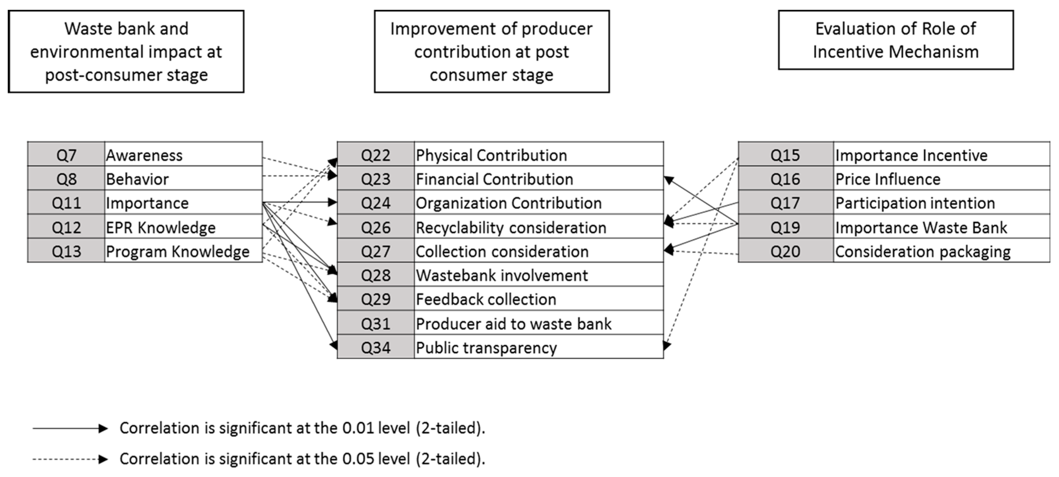 Sustainability 15 06268 g004