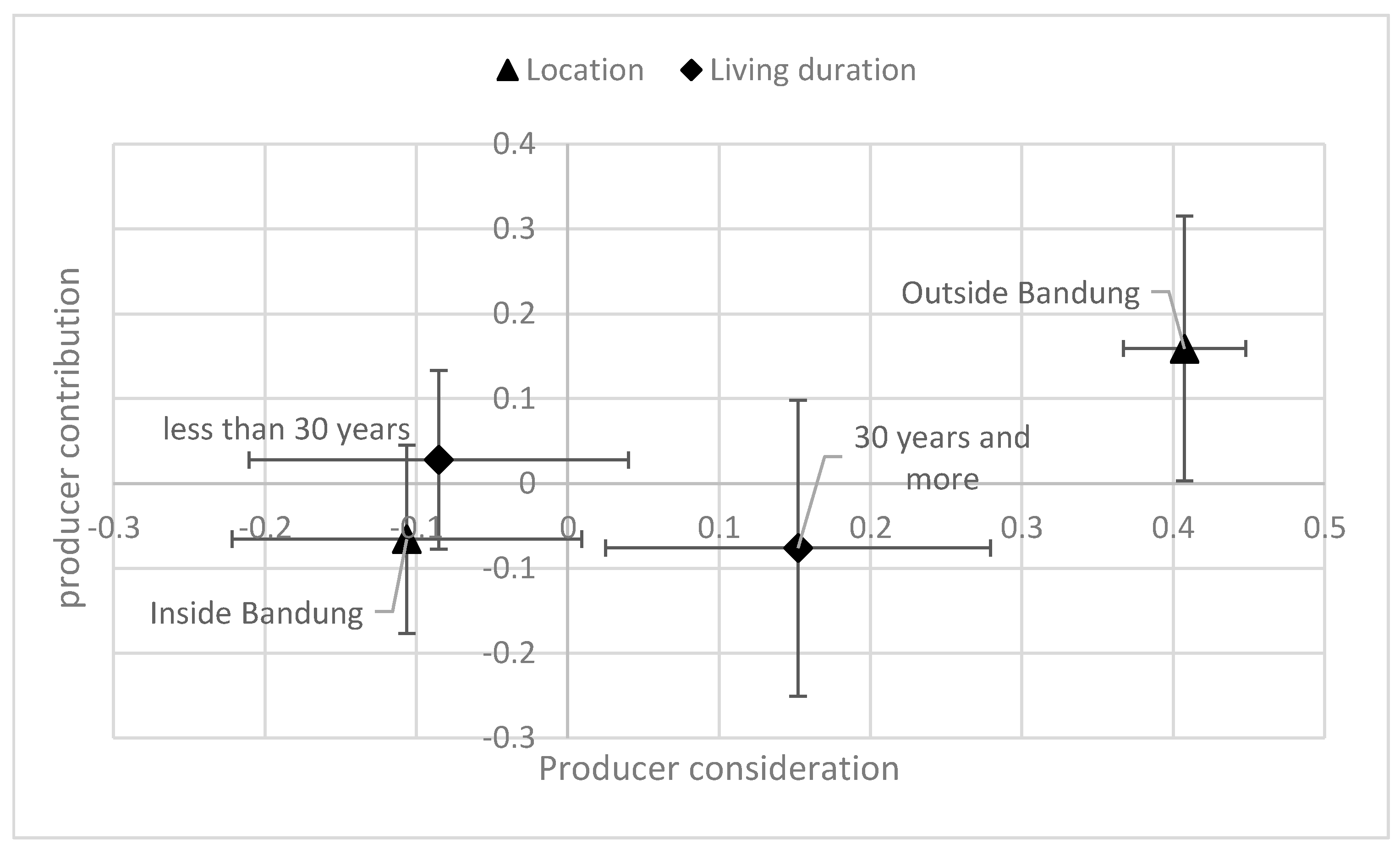 Sustainability 15 06268 g005