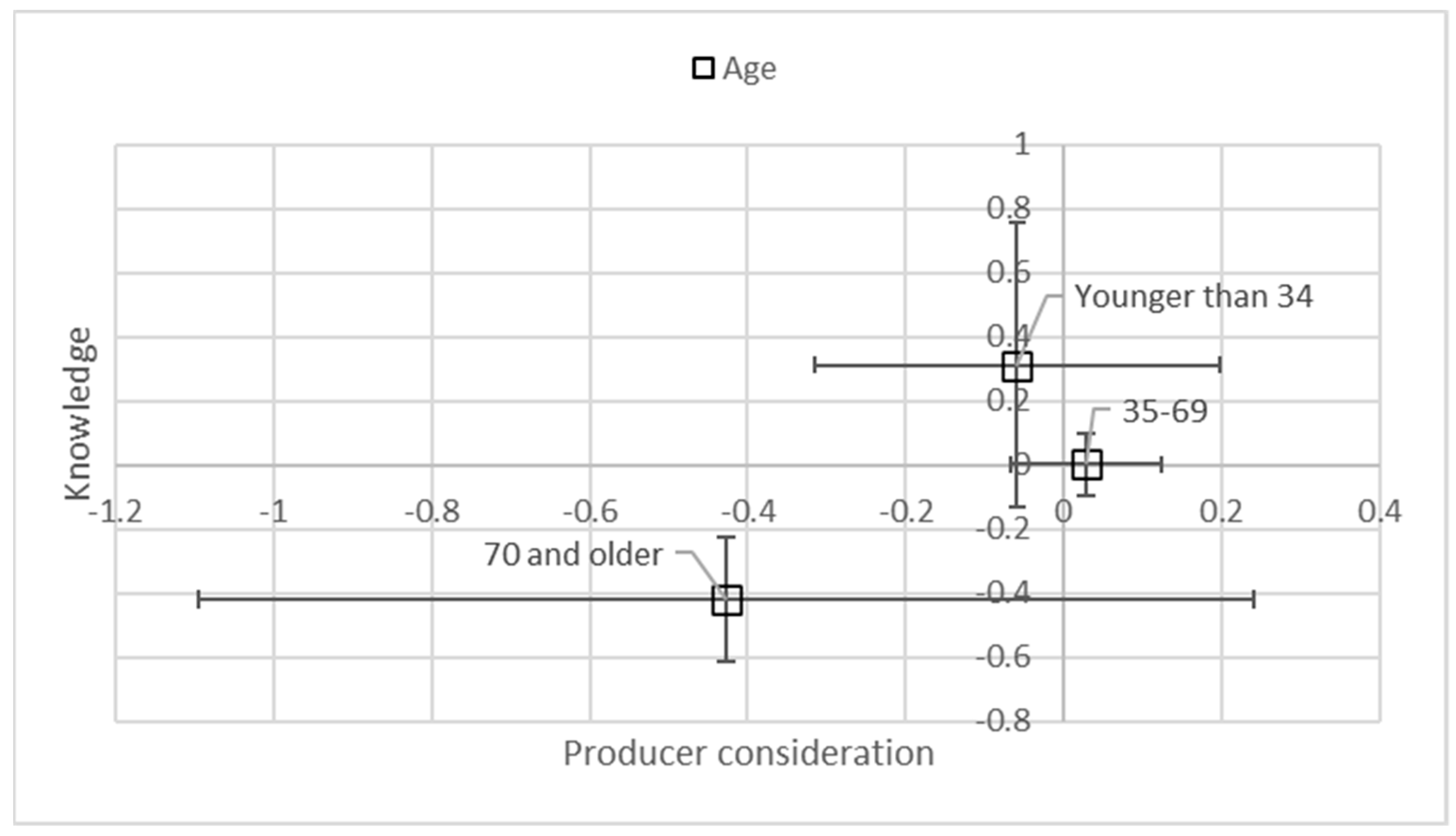 Sustainability 15 06268 g006