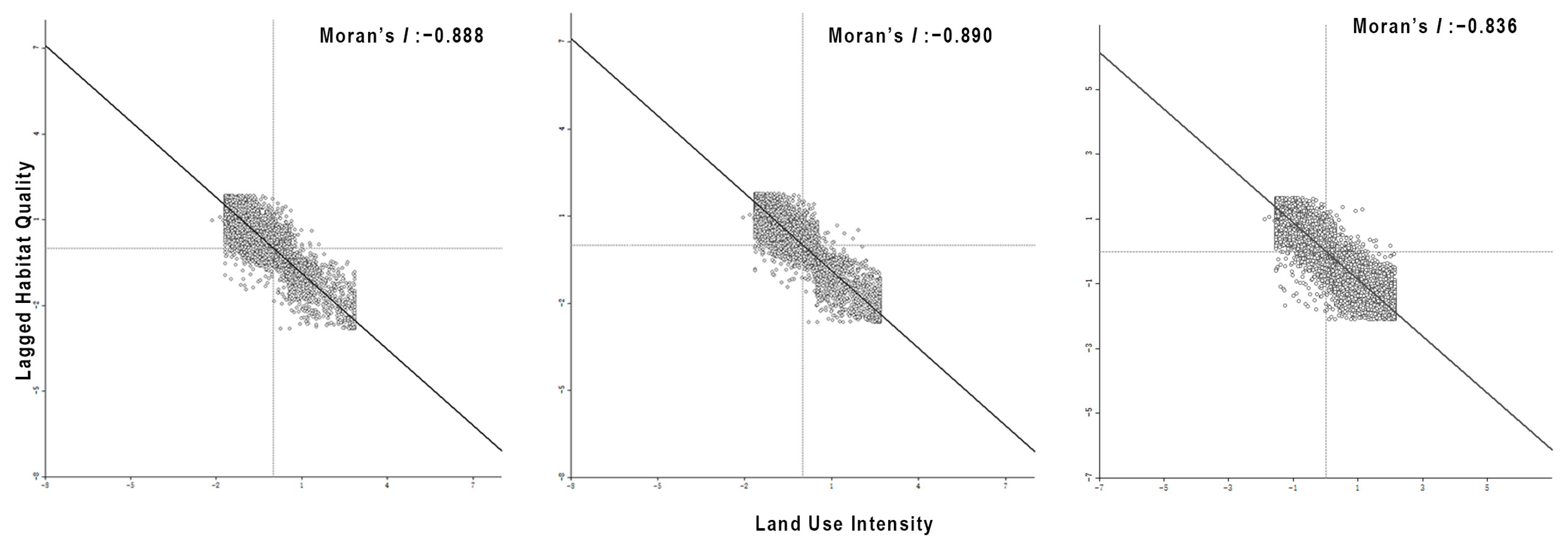 Sustainability 15 06271 g008