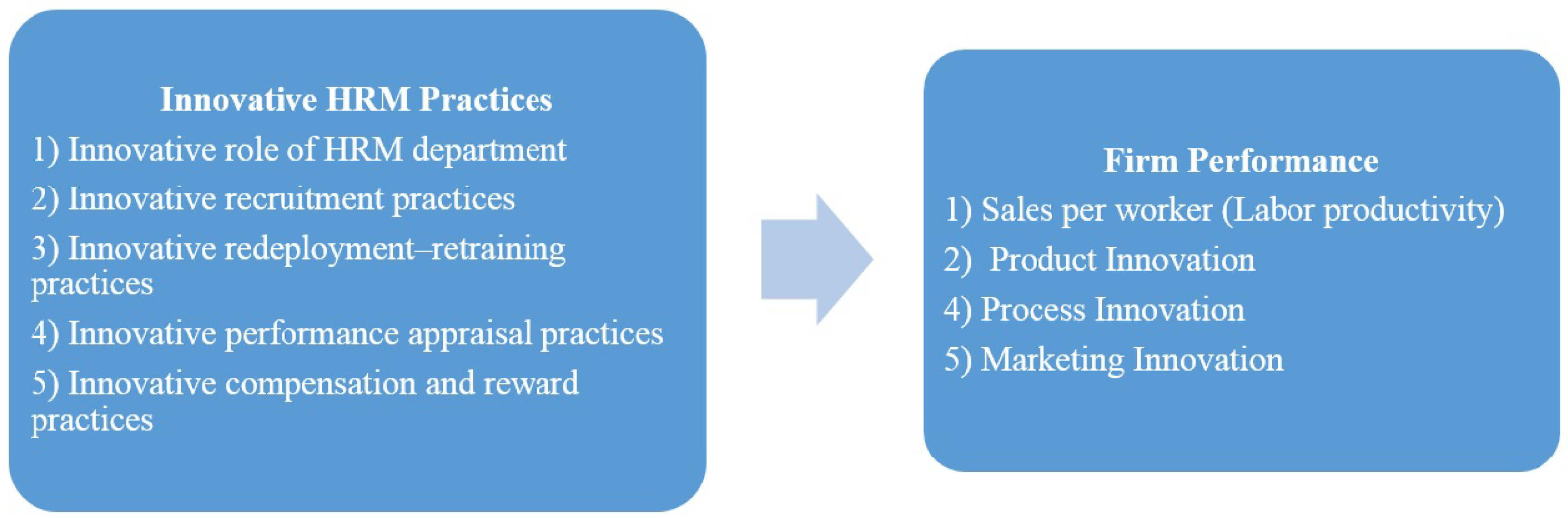 Sustainability 15 06273 g001