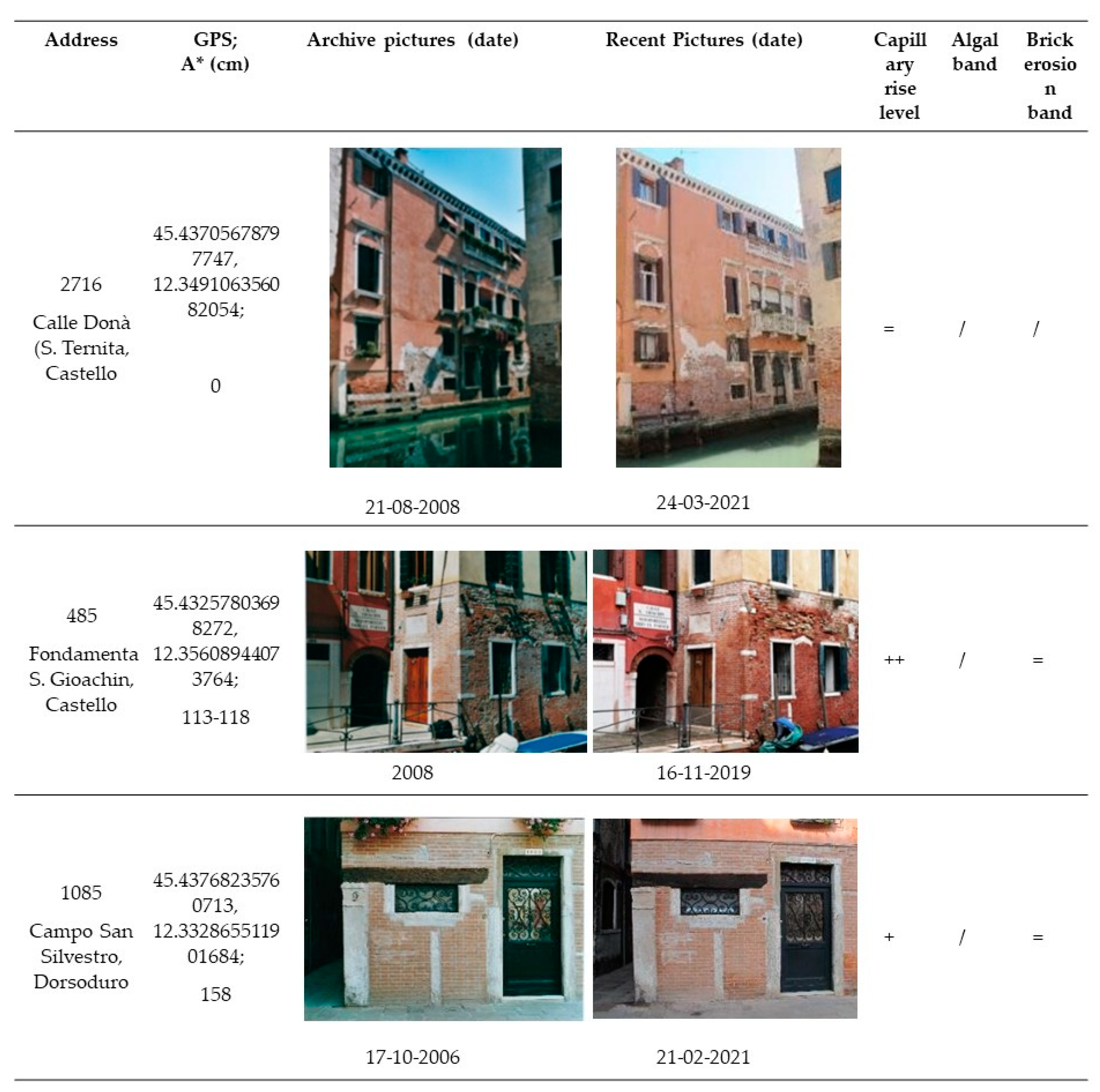 Sustainability 15 06274 g005