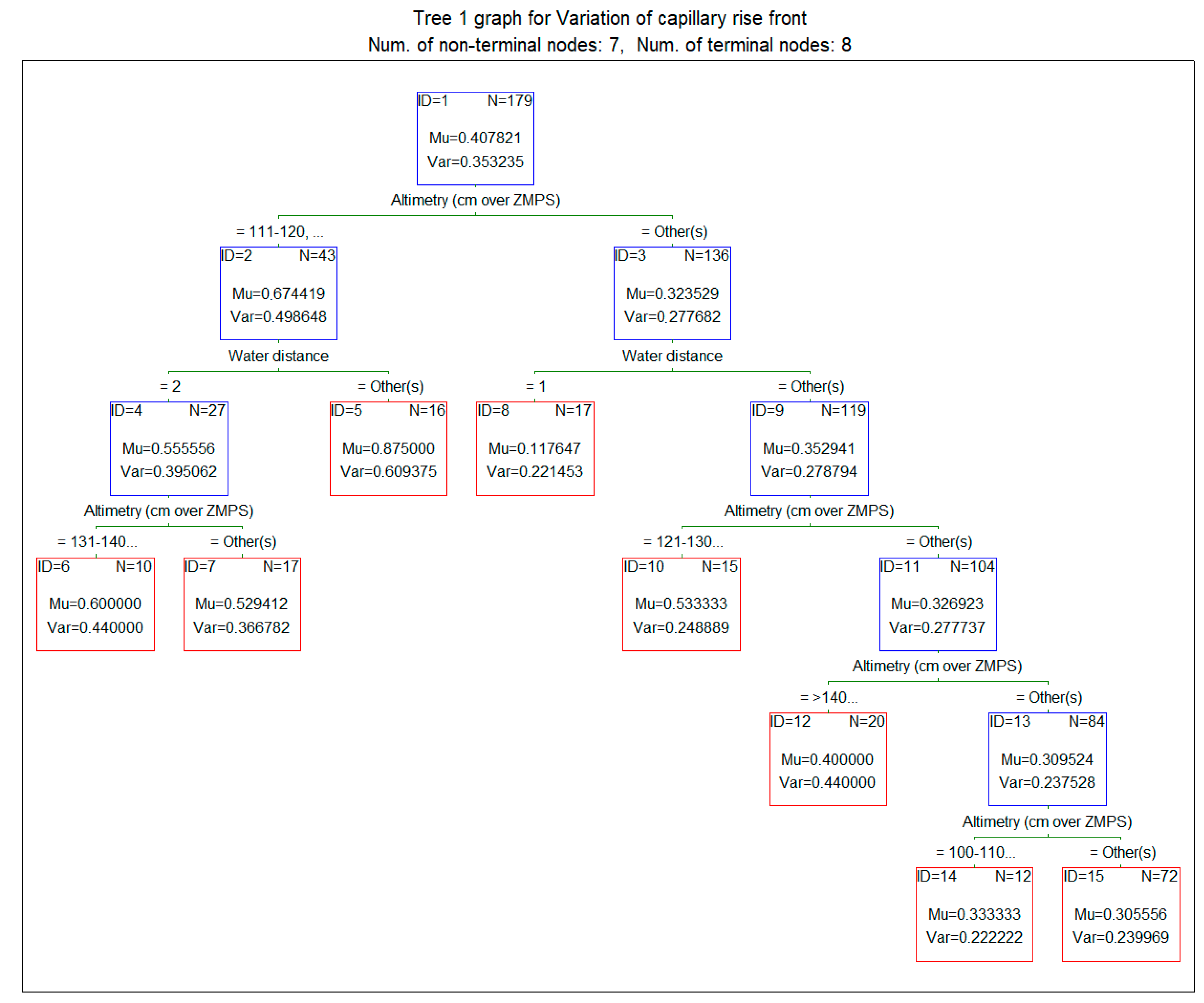 Sustainability 15 06274 g009