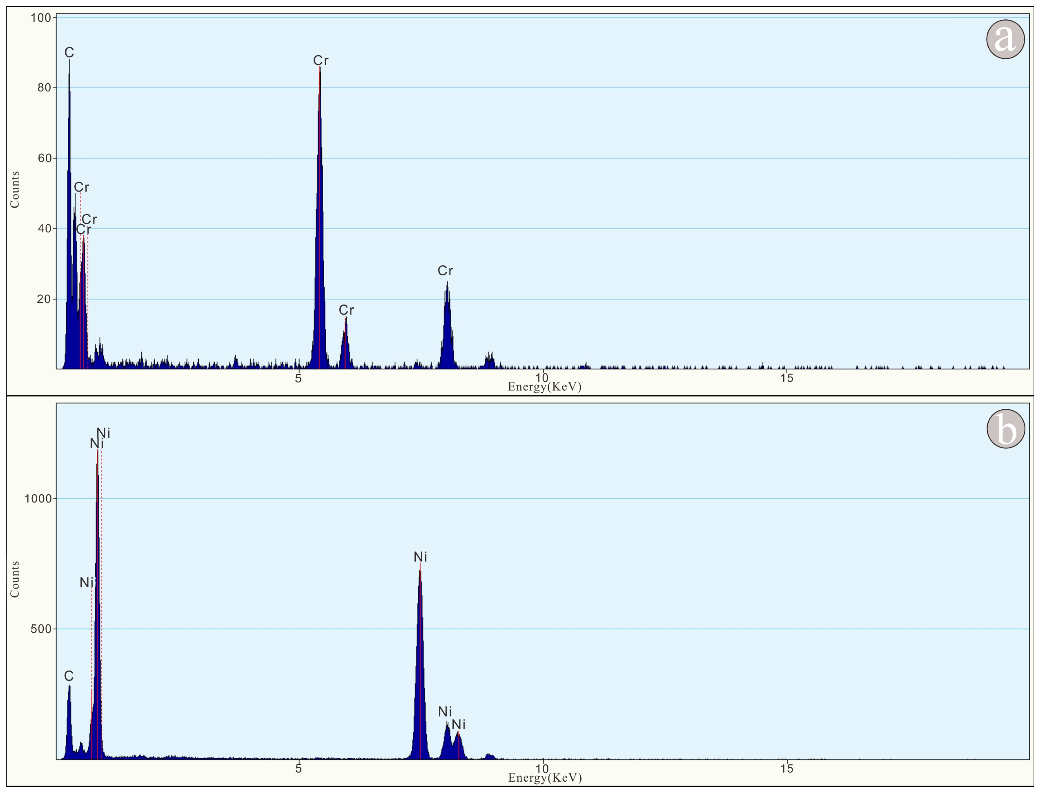 Sustainability 15 06276 g005