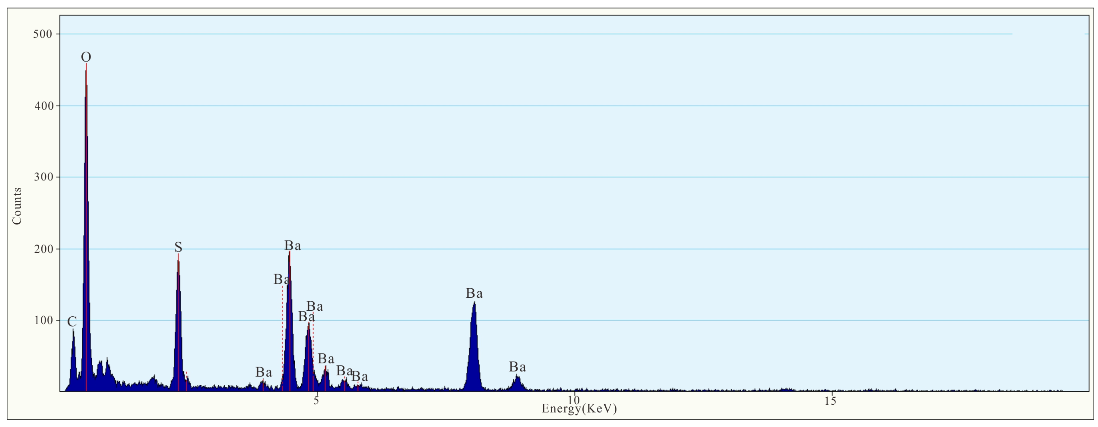 Sustainability 15 06276 g008