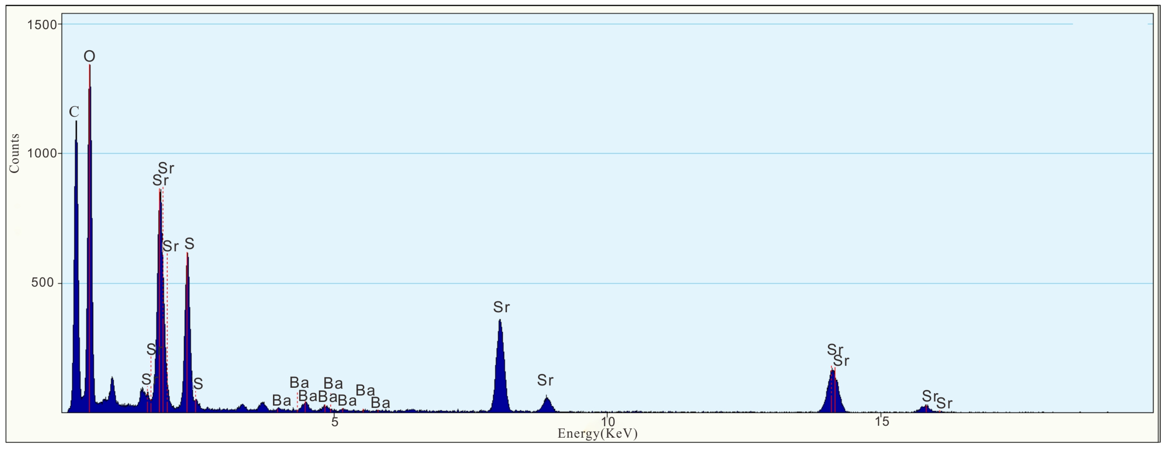 Sustainability 15 06276 g011
