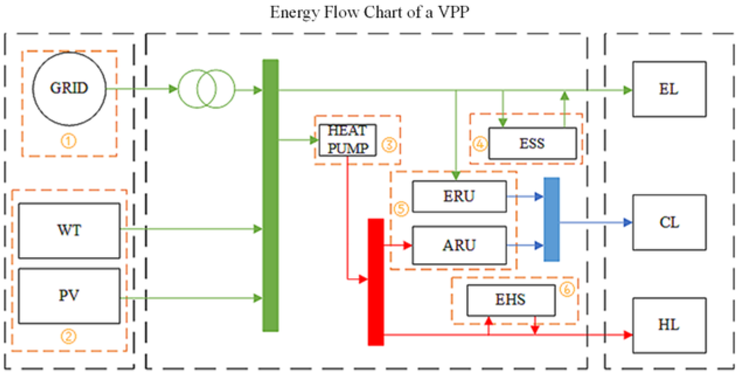 A Multi-Subject Game-Based Operation Strategy for VPPs A Multi-Subject Game-Based Operation Strategy for VPPs