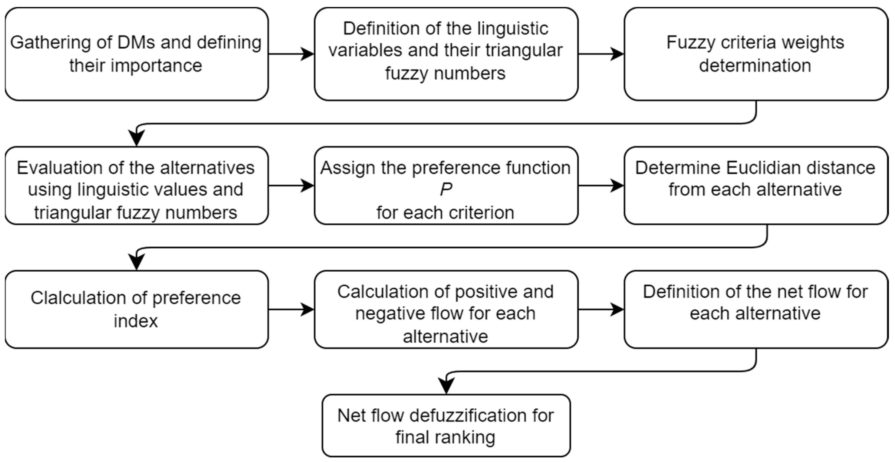 Sustainability 15 06280 g001