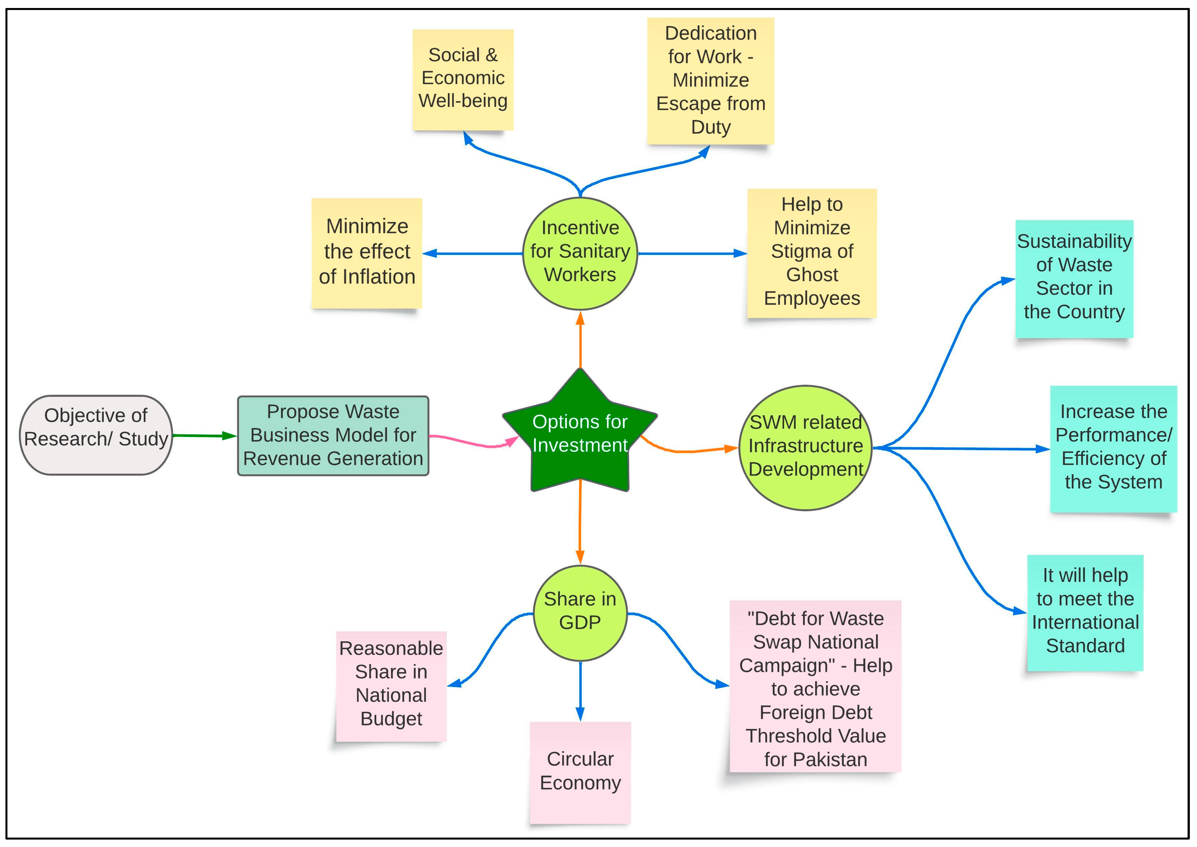 https://www.mdpi.com/sustainability/sustainability-15-06281/article_deploy/html/images/sustainability-15-06281-g001.png