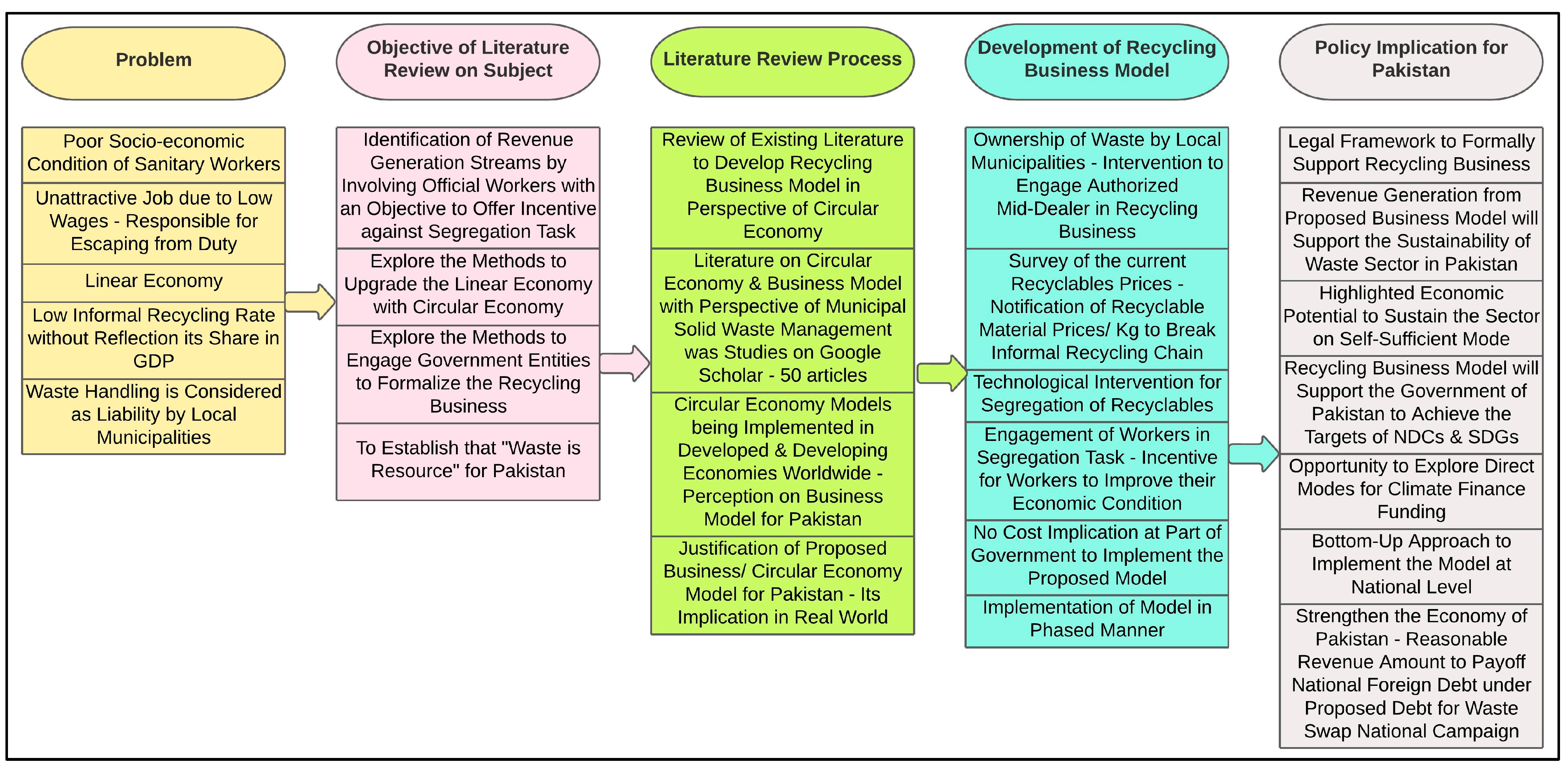 Sustainability 15 06281 g002