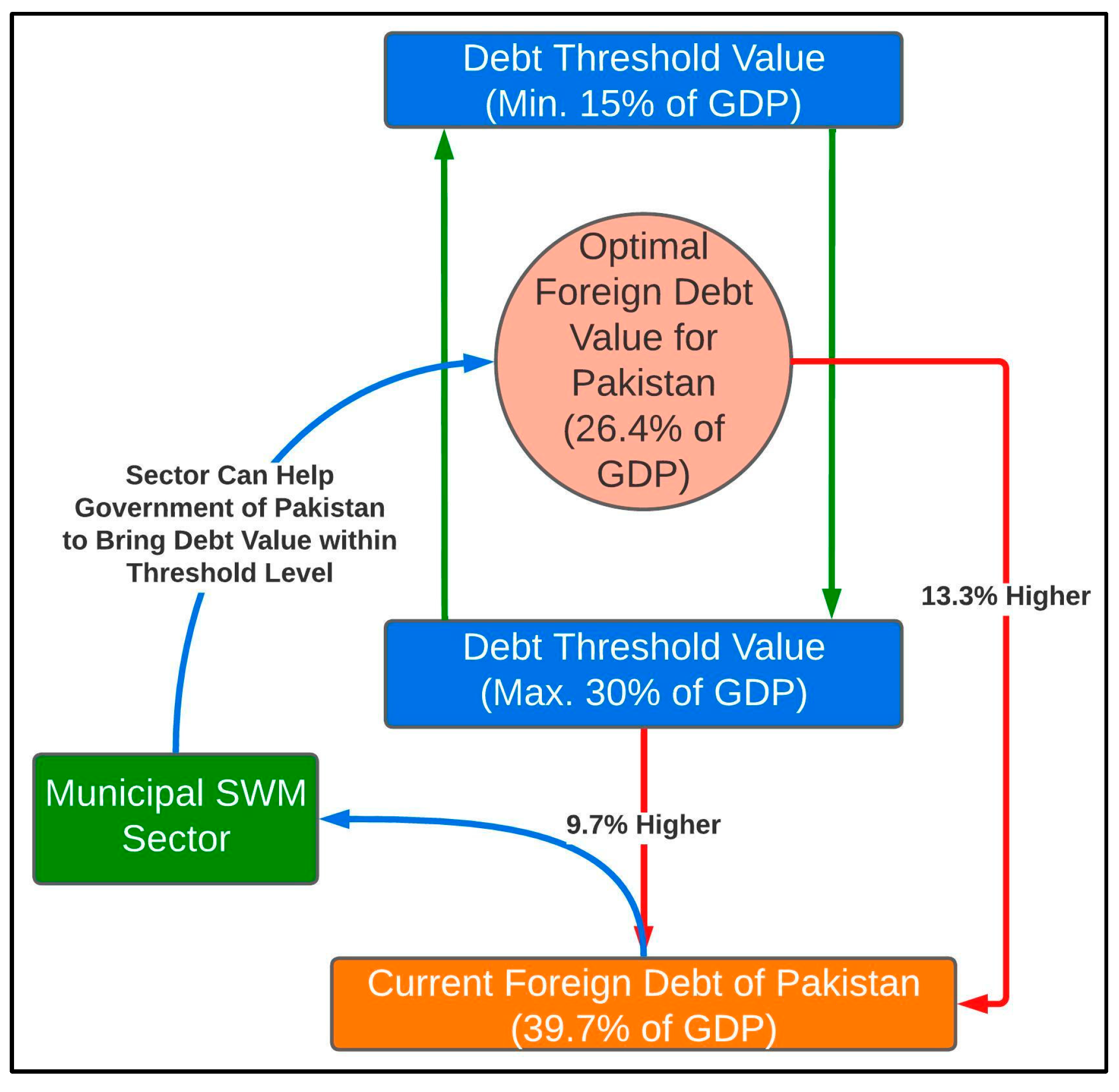 Sustainability 15 06281 g004