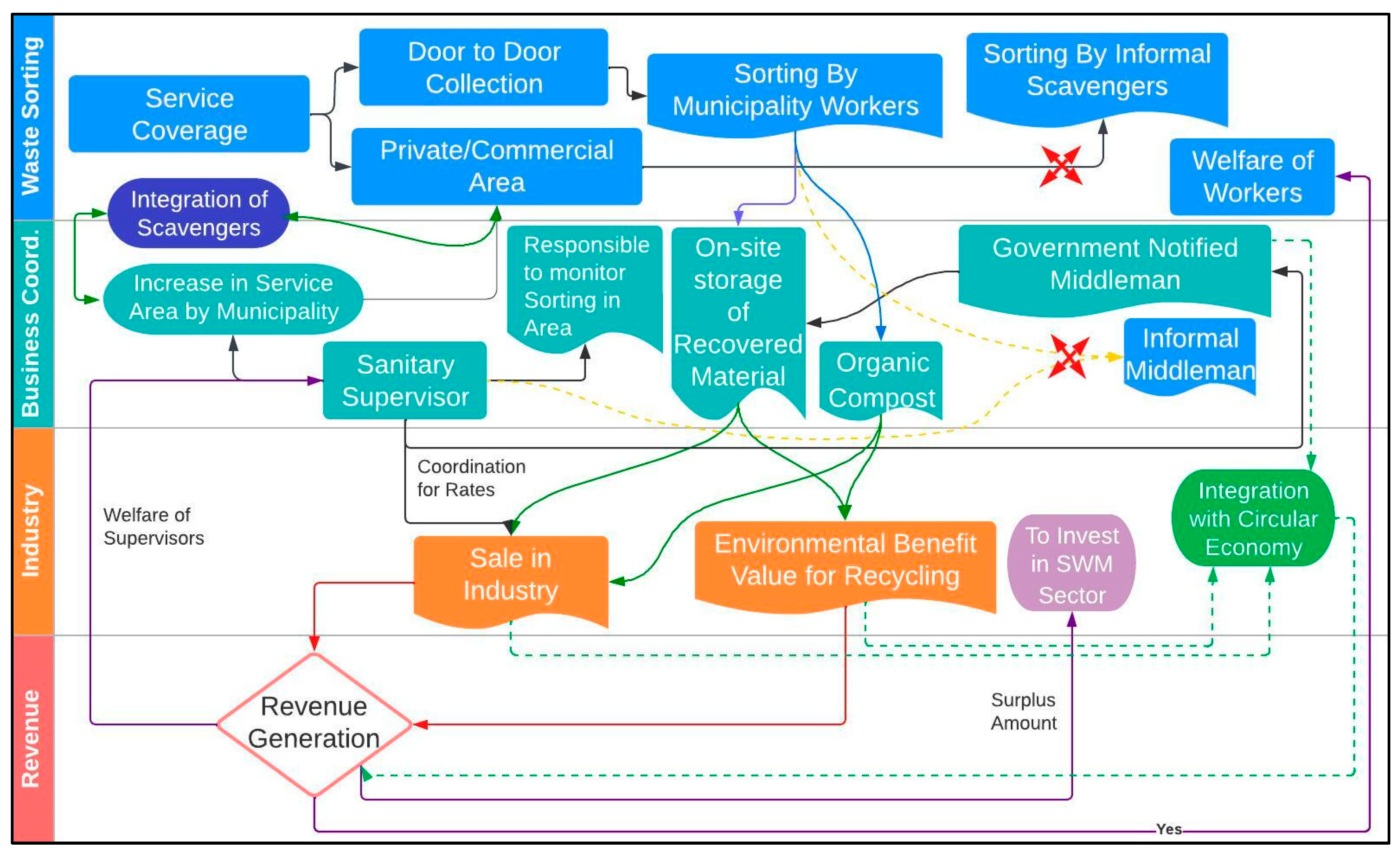 Sustainability 15 06281 g005