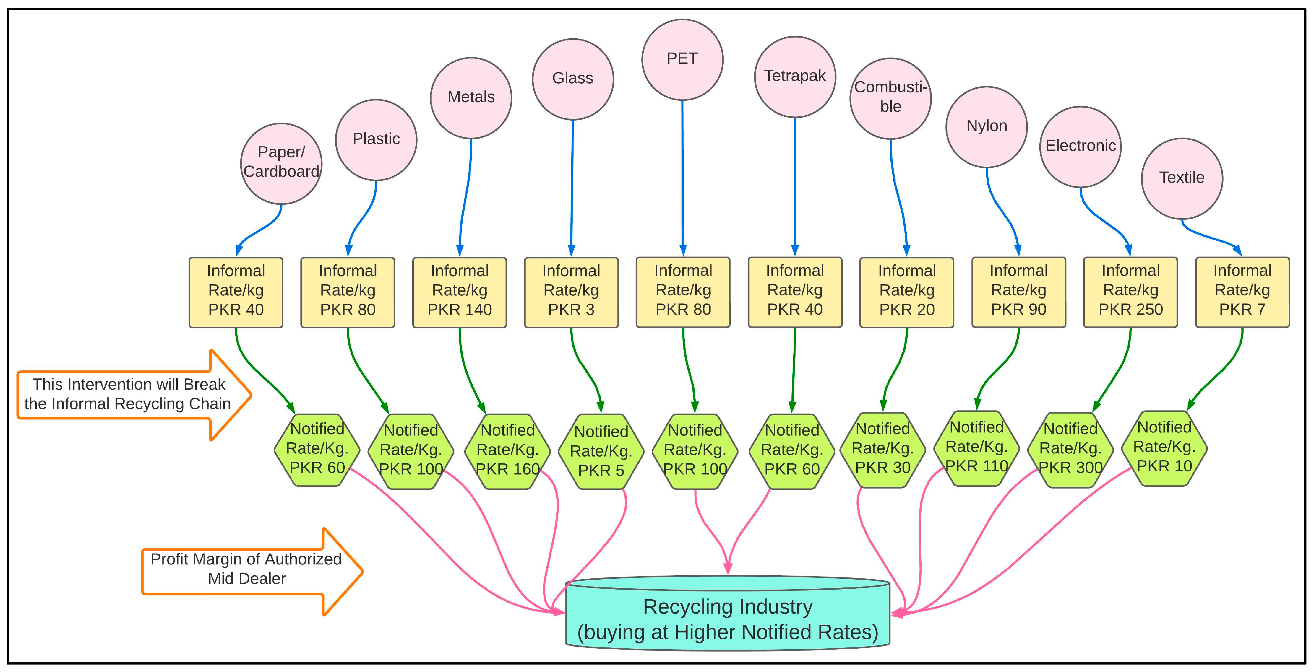 Sustainability 15 06281 g007