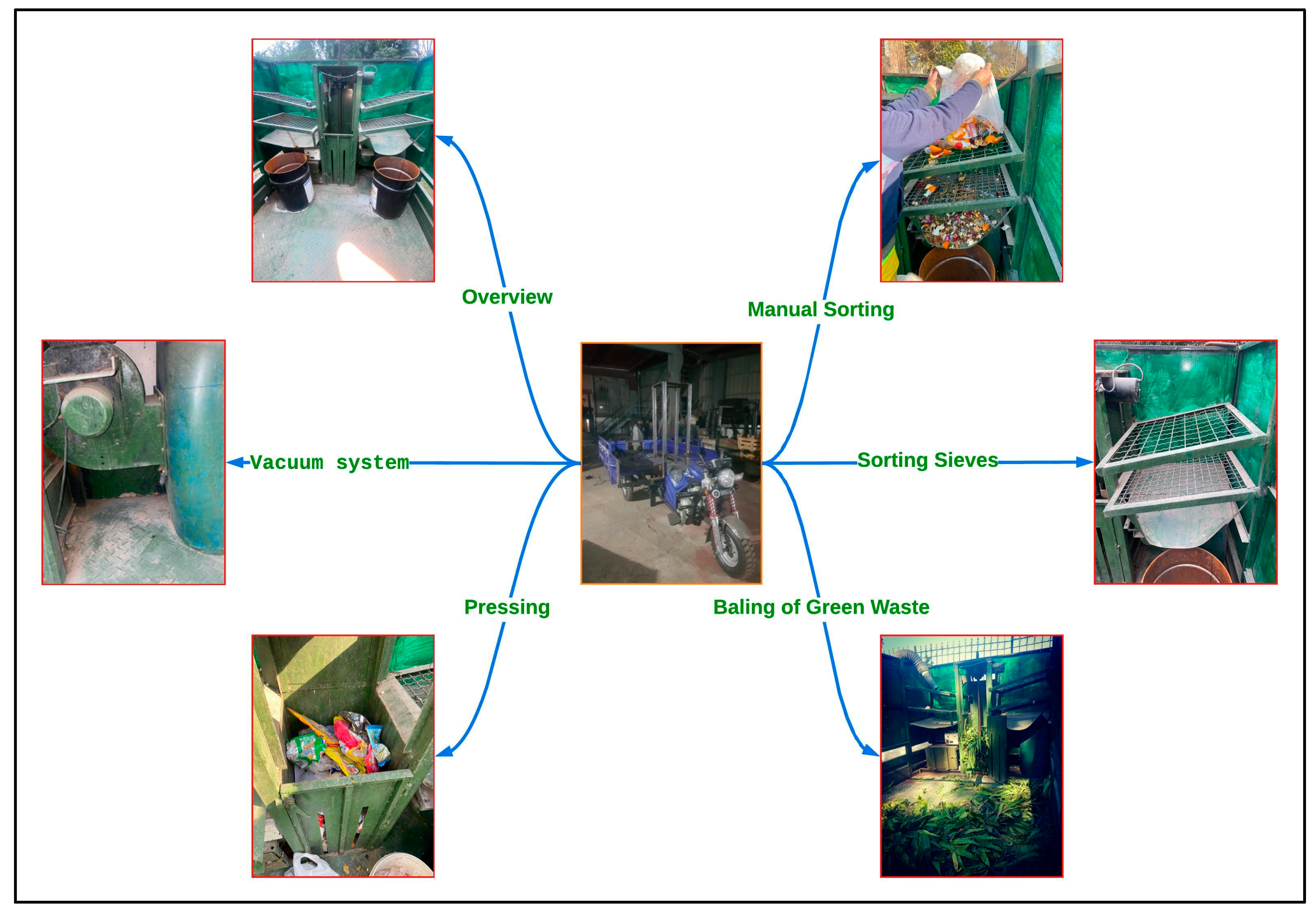 Sustainability 15 06281 g008