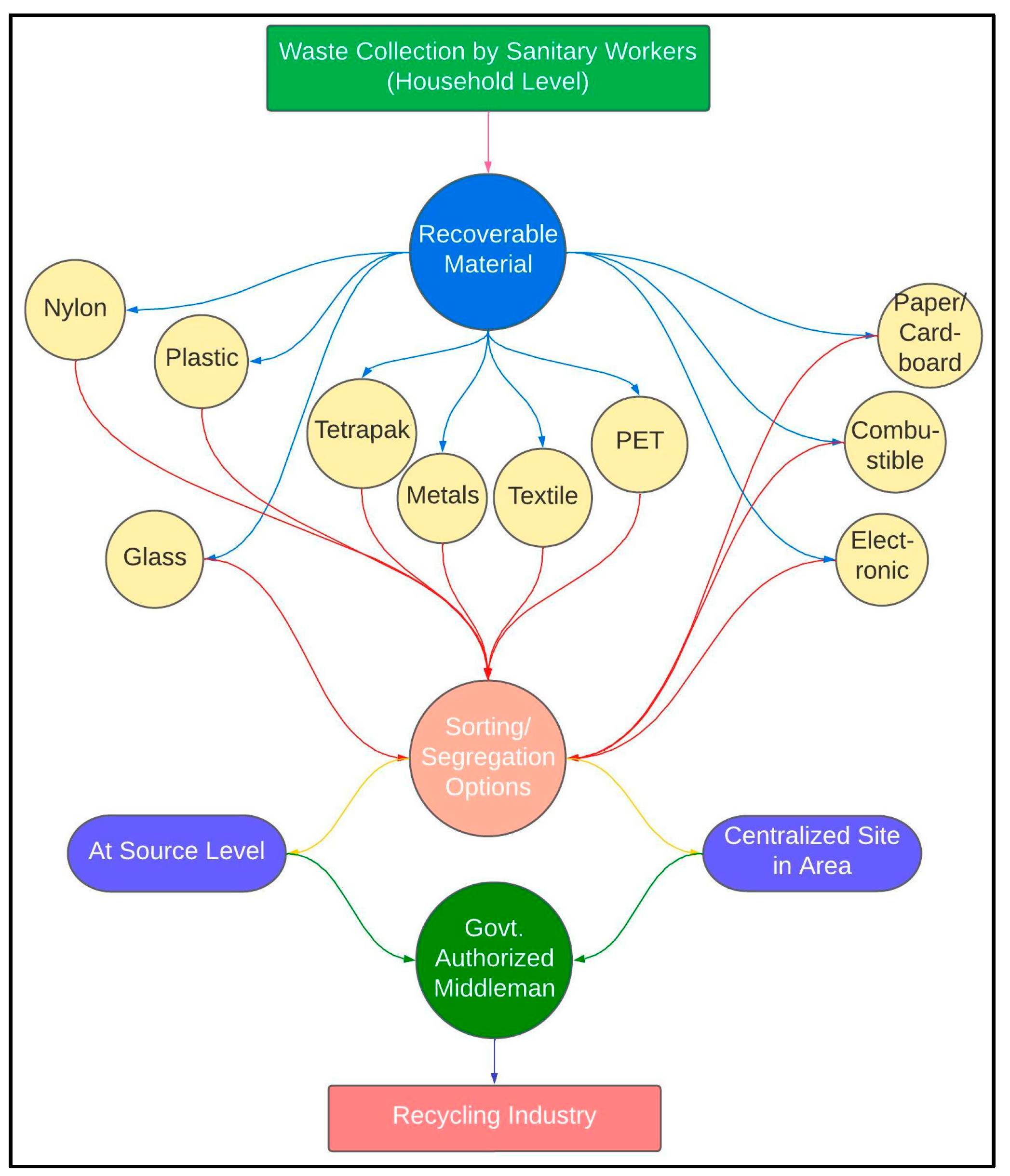 Sustainability 15 06281 g010