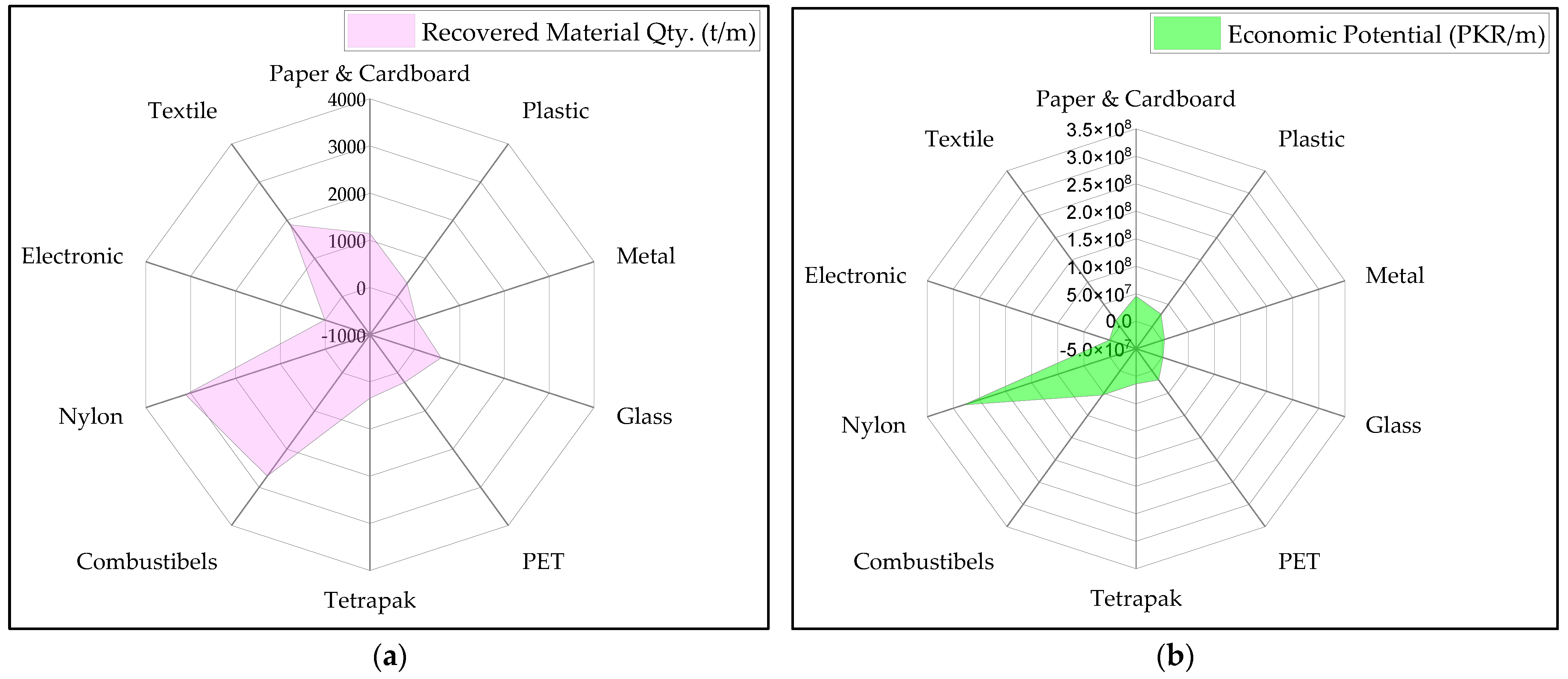 Sustainability 15 06281 g011