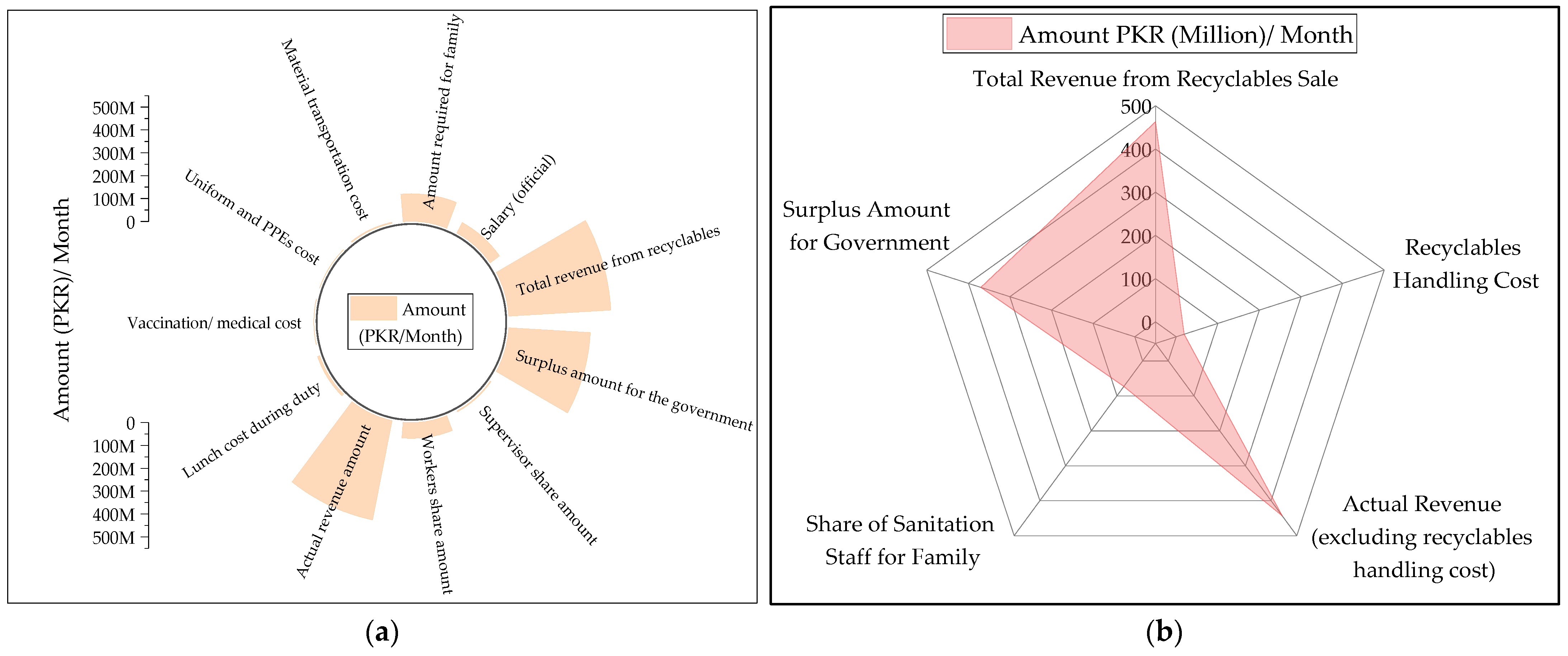 Sustainability 15 06281 g012