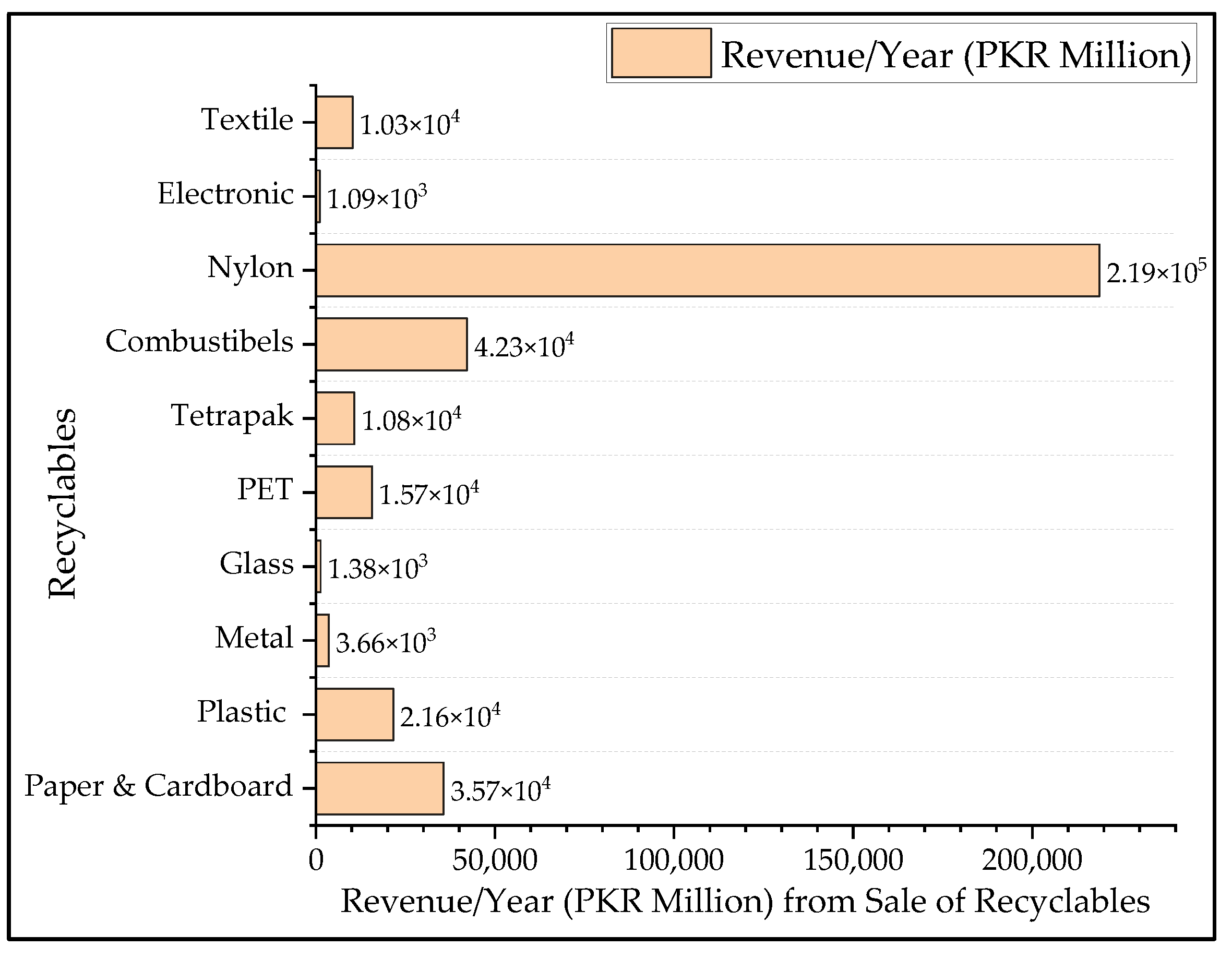 Sustainability 15 06281 g015