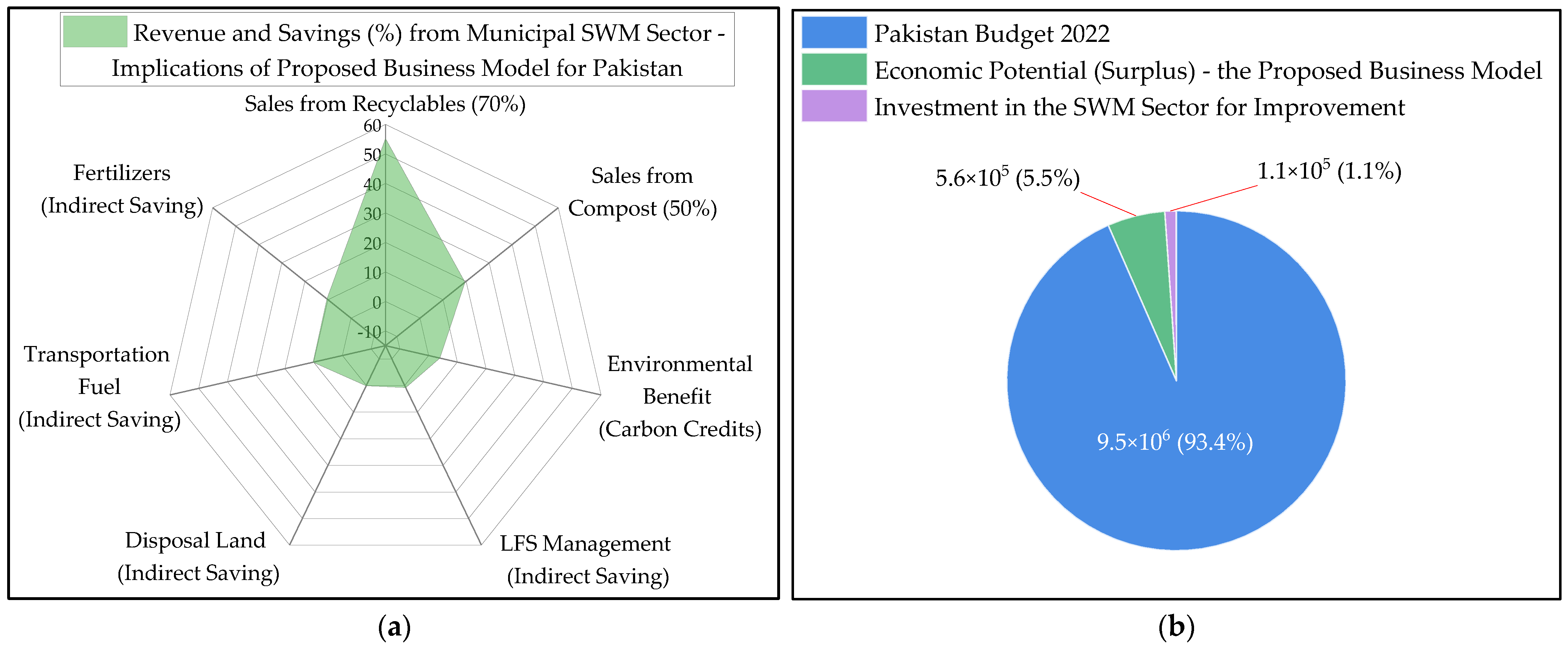 Sustainability 15 06281 g016