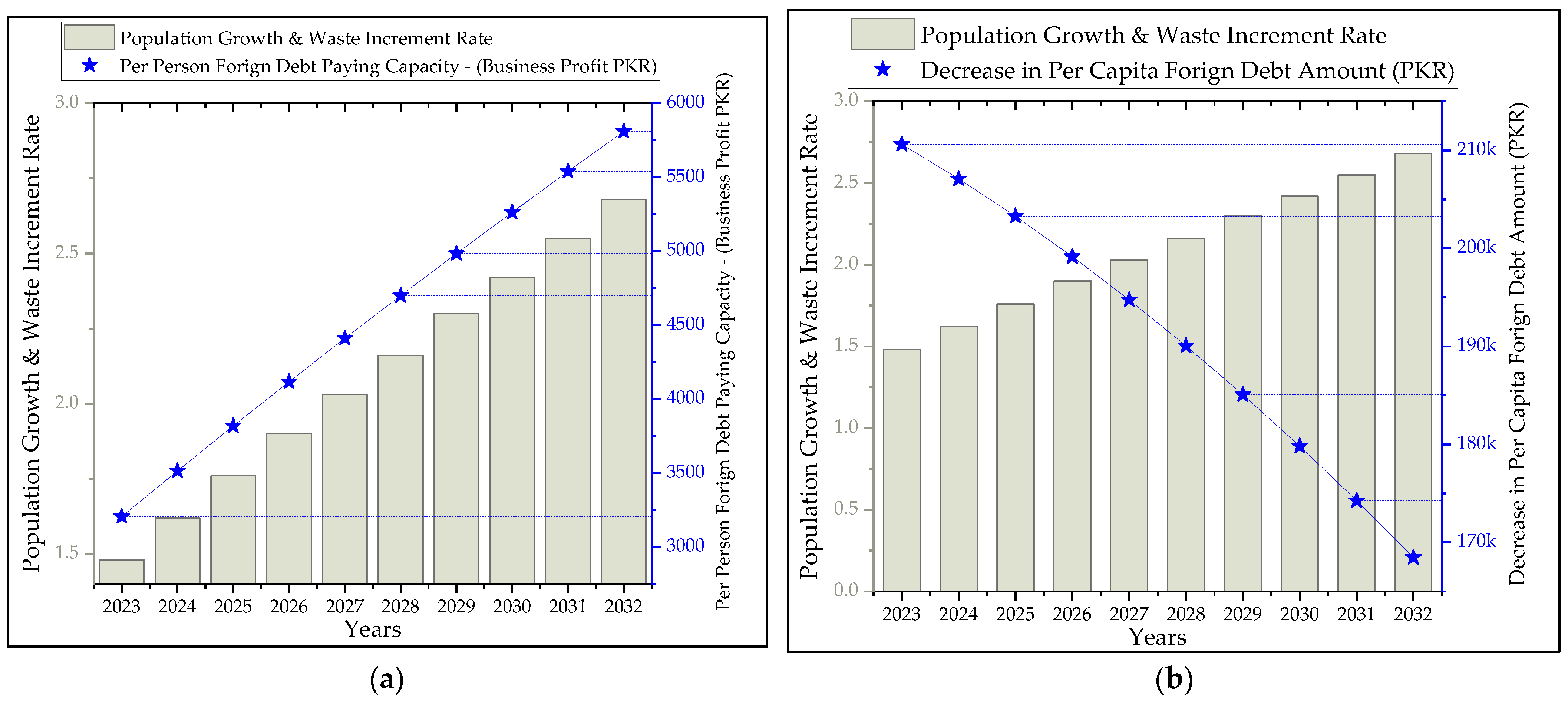 Sustainability 15 06281 g017