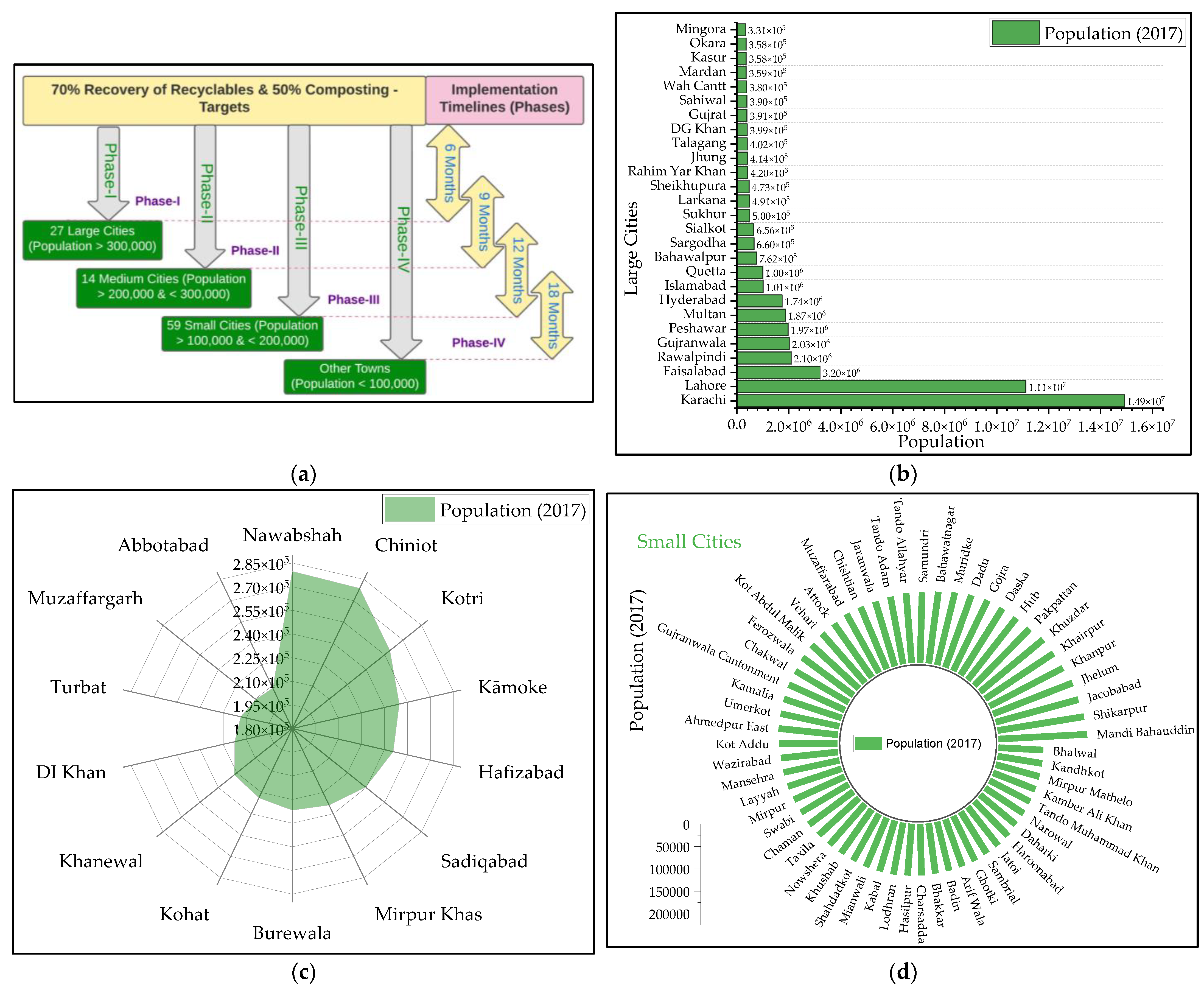 Sustainability 15 06281 g018