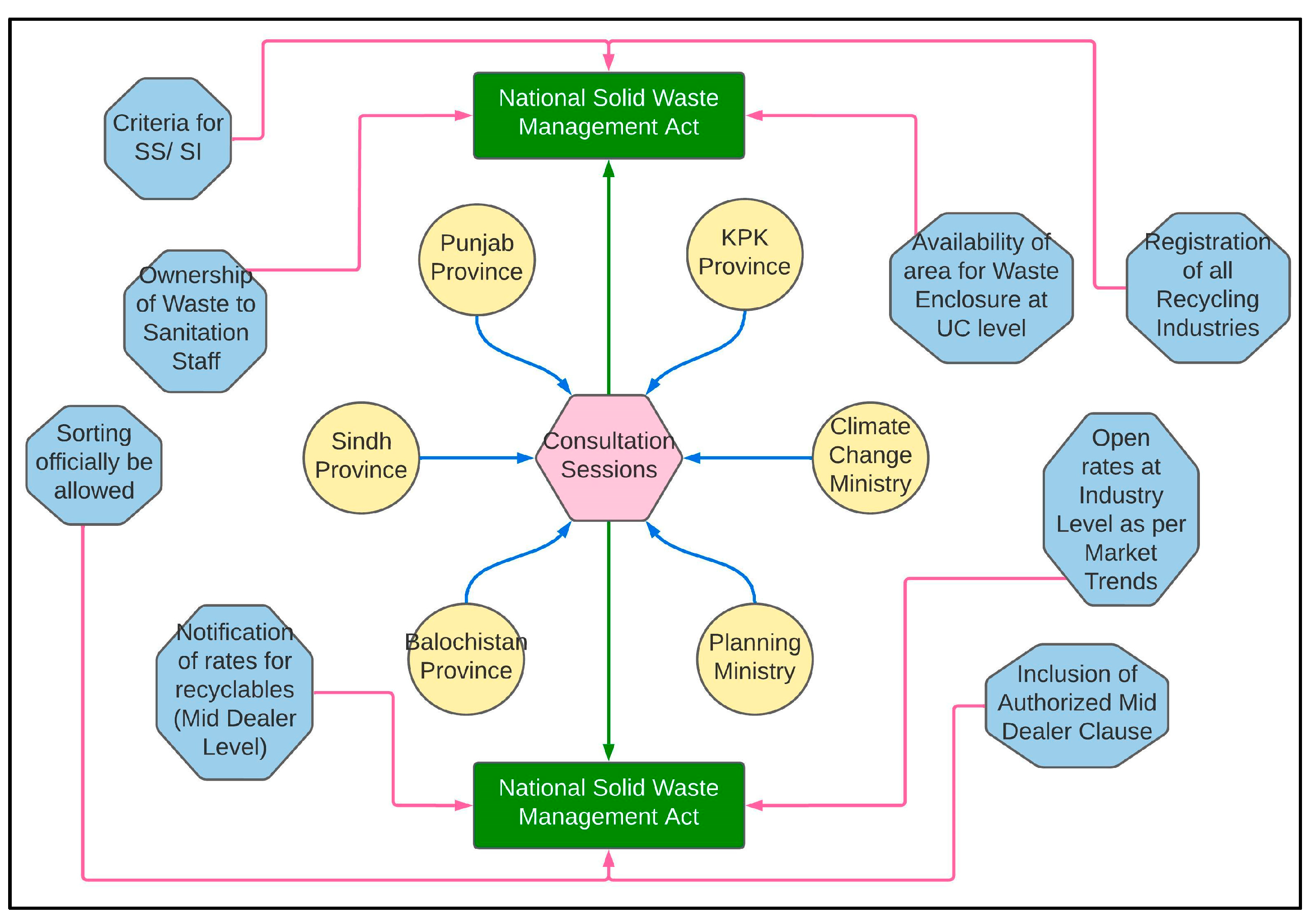 Sustainability 15 06281 g020