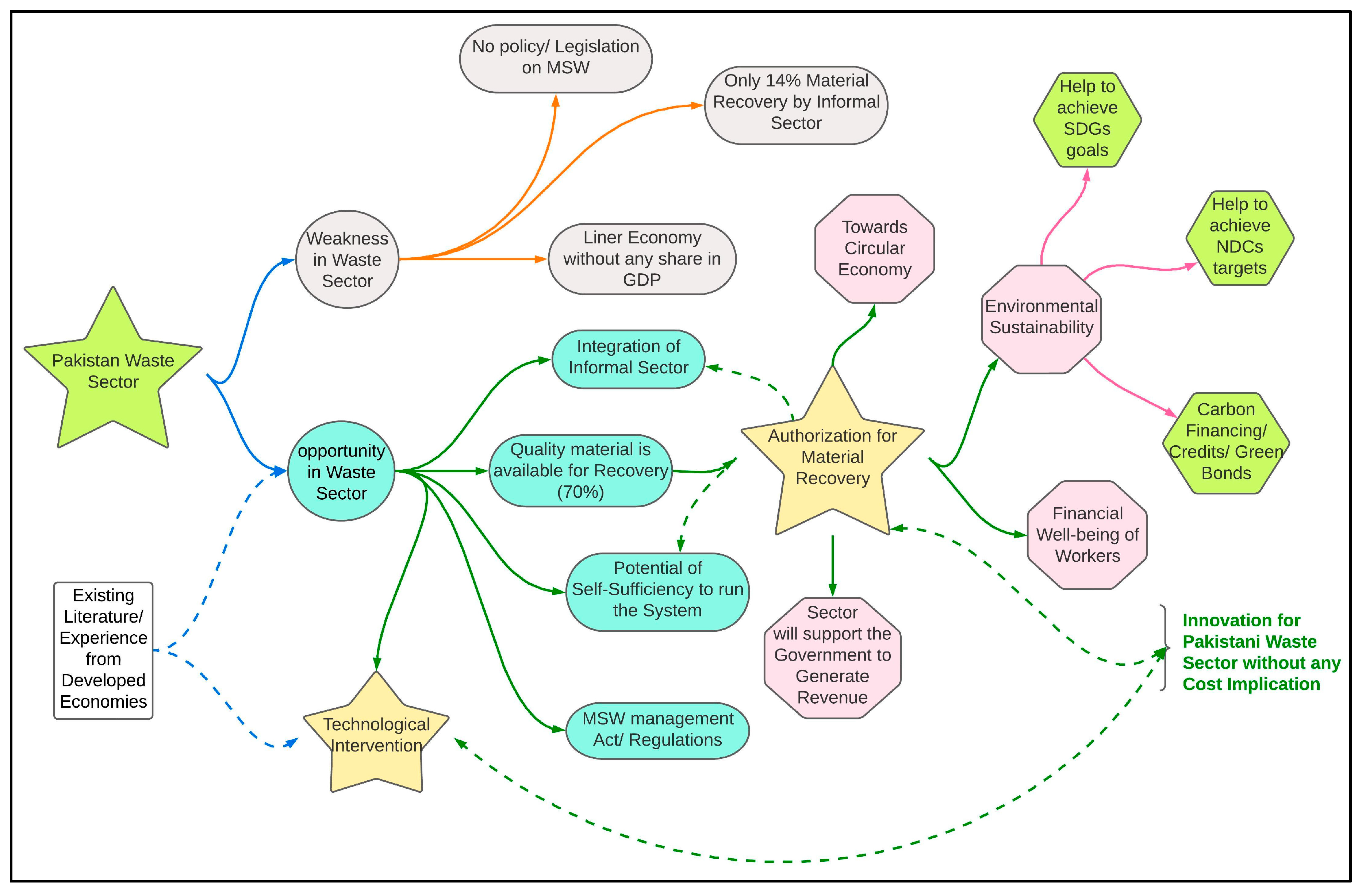 Sustainability 15 06281 g021