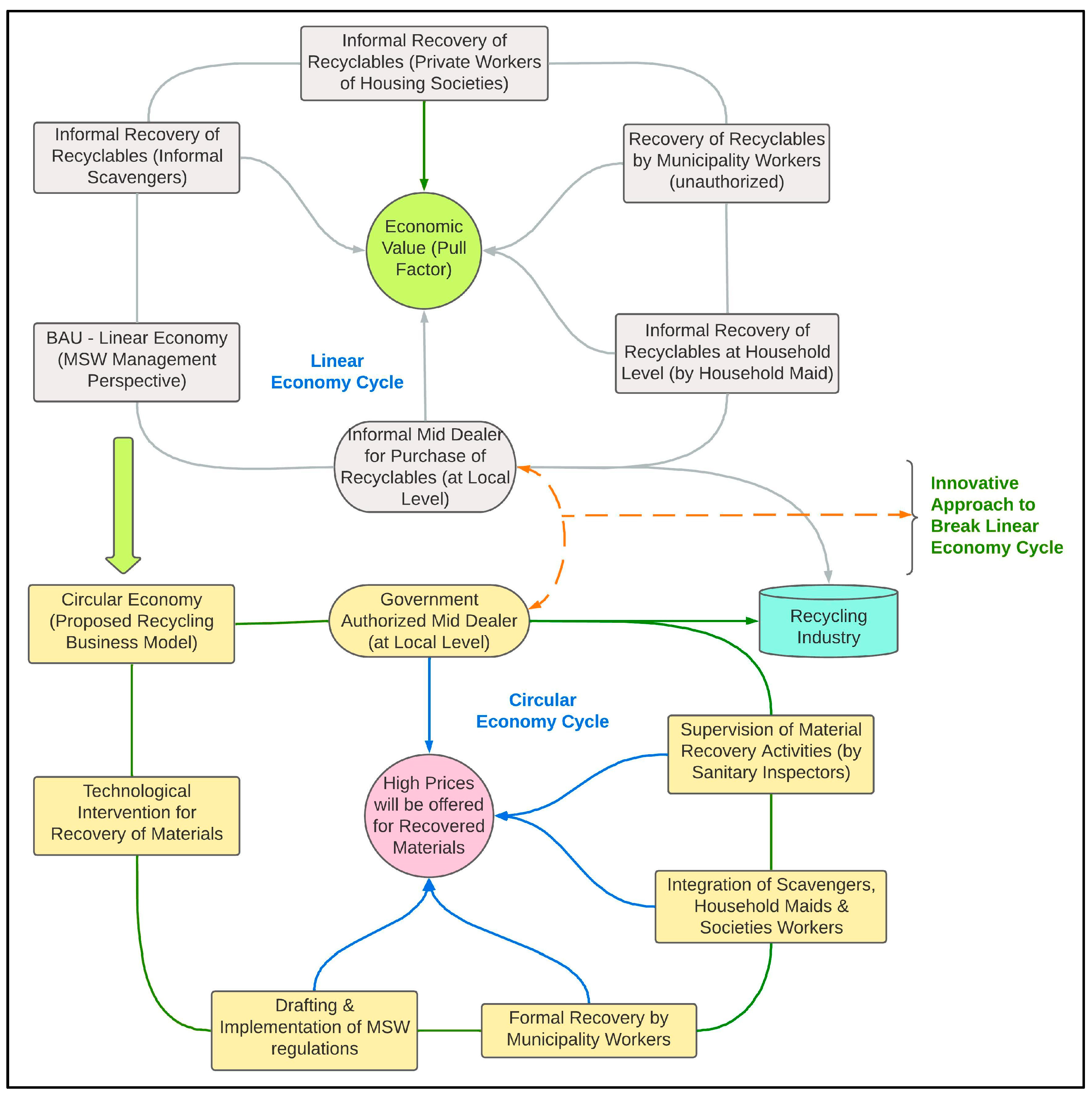 Sustainability 15 06281 g022