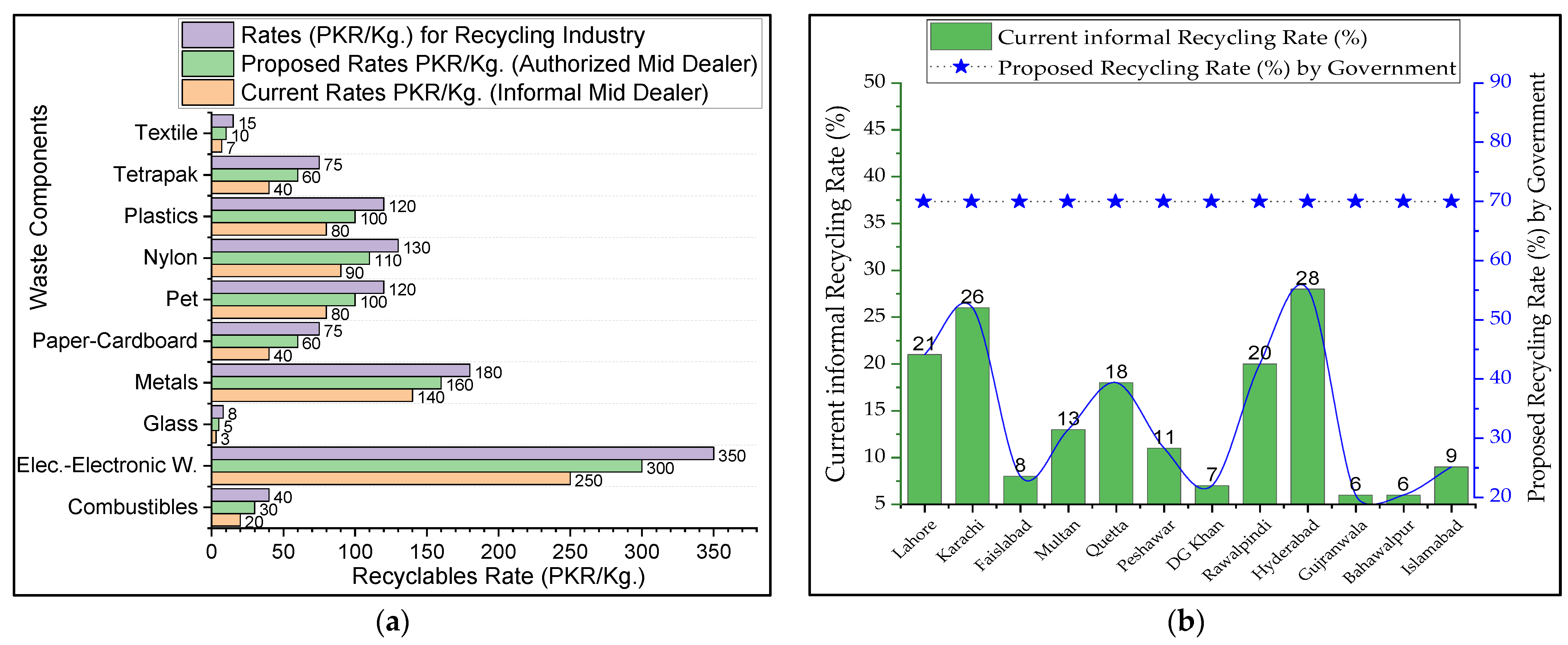 Sustainability 15 06281 g023