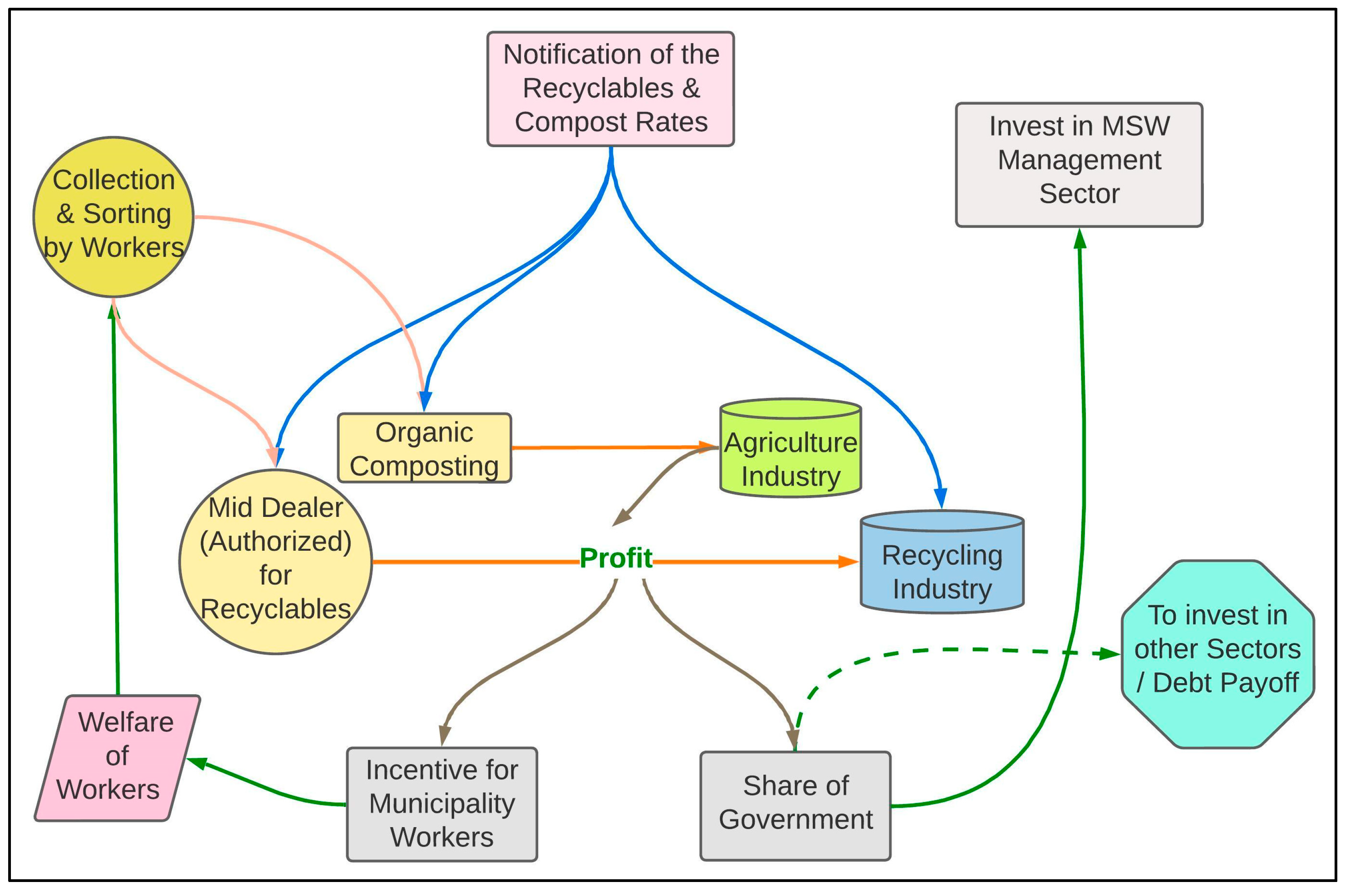 Sustainability 15 06281 g024