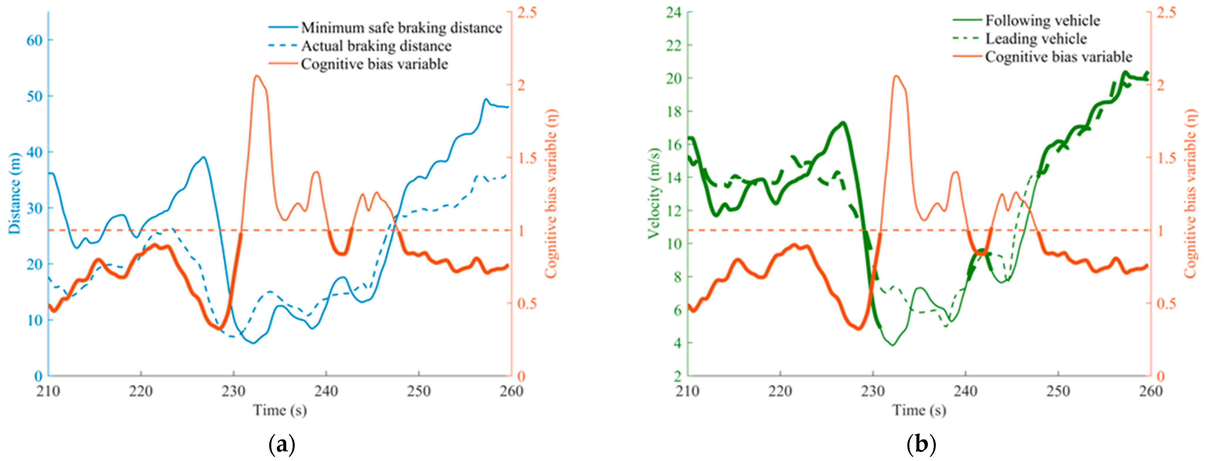 Sustainability 15 06282 g003