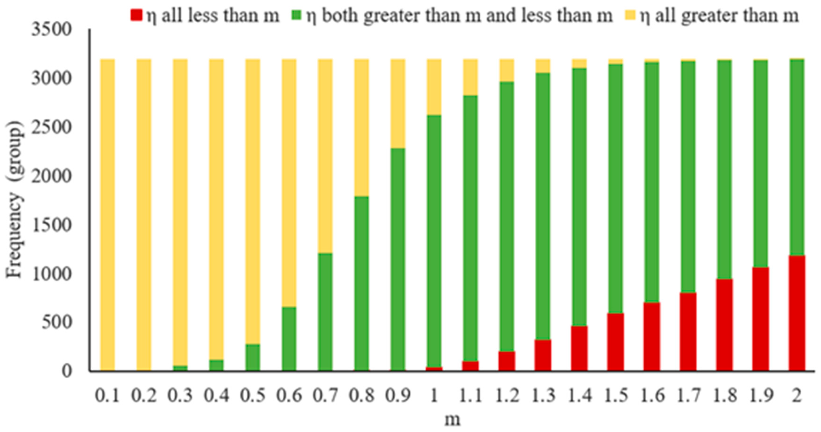 Sustainability 15 06282 g004