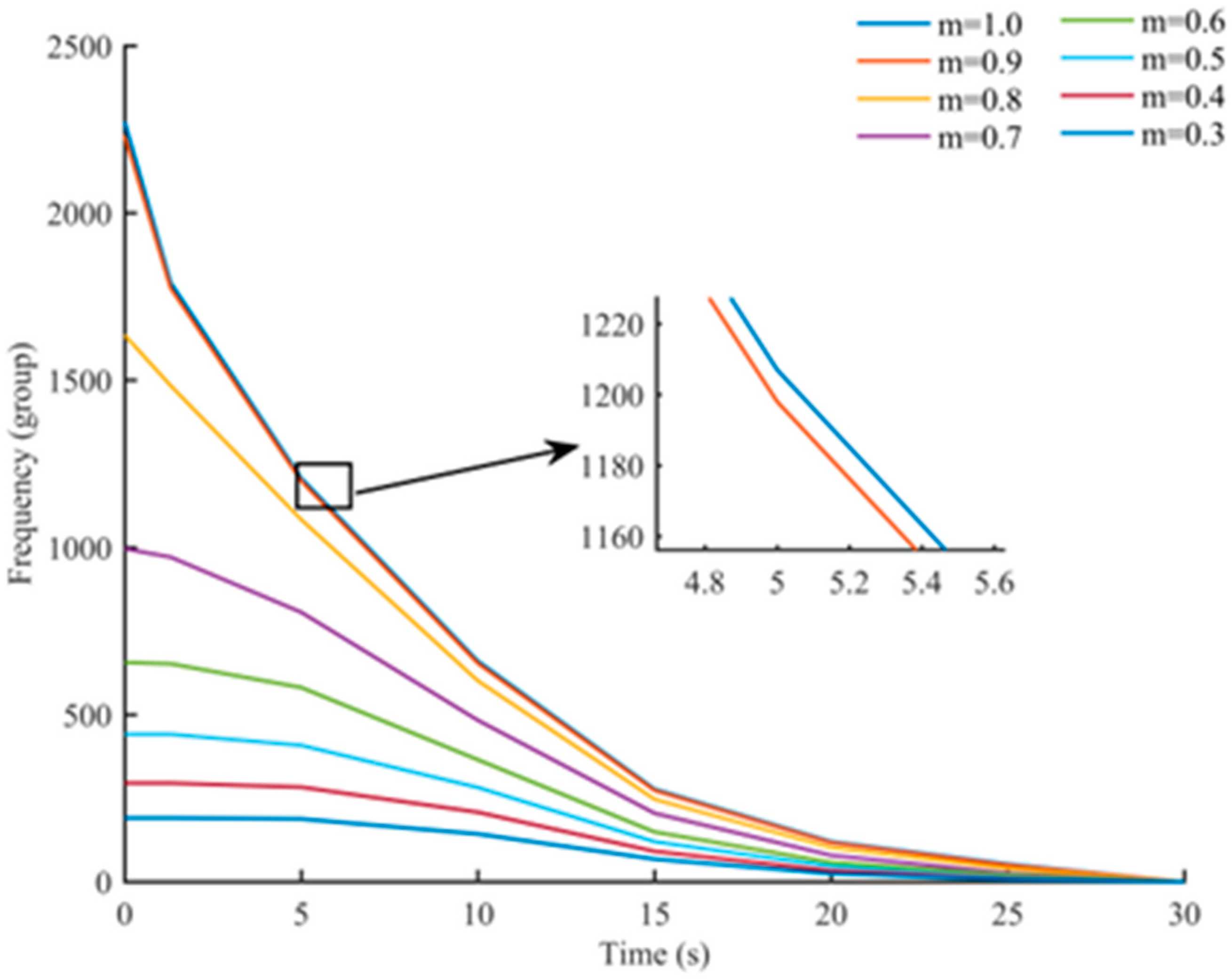 Sustainability 15 06282 g005